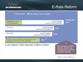 E-Rate Reform
 