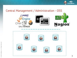 ©	2015	CloudBees,	Inc.		All	Rights	Reserved
Central Management / Administration - OSS
5
 