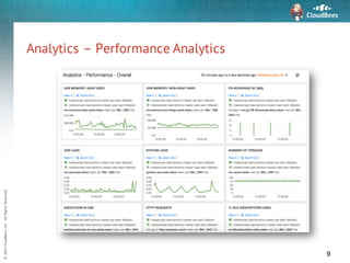 ©	2015	CloudBees,	Inc.		All	Rights	Reserved
Analytics – Performance Analytics
9
 