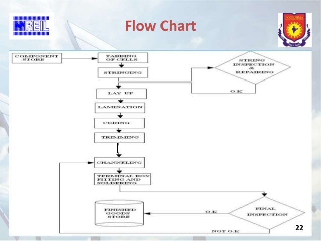 Led Manufacturing Process Flow Chart