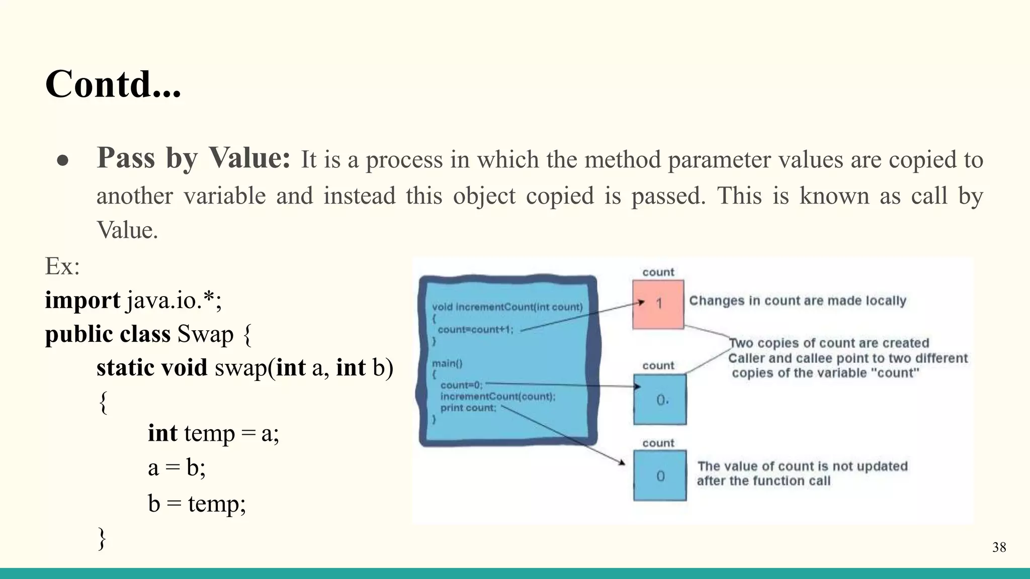 Contd...
● Pass by Value: It is a process in which the method parameter values are copied to
another variable and instead this object copied is passed. This is known as call by
Value.
Ex:
import java.io.*;
public class Swap {
static void swap(int a, int b)
{
int temp = a;
a = b;
b = temp;
} 38
 