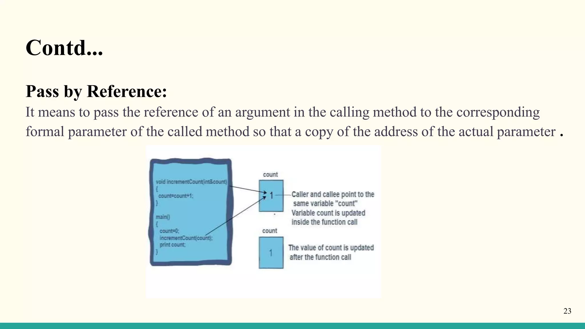 Contd...
Pass by Reference:
It means to pass the reference of an argument in the calling method to the corresponding
formal parameter of the called method so that a copy of the address of the actual parameter .
23
 