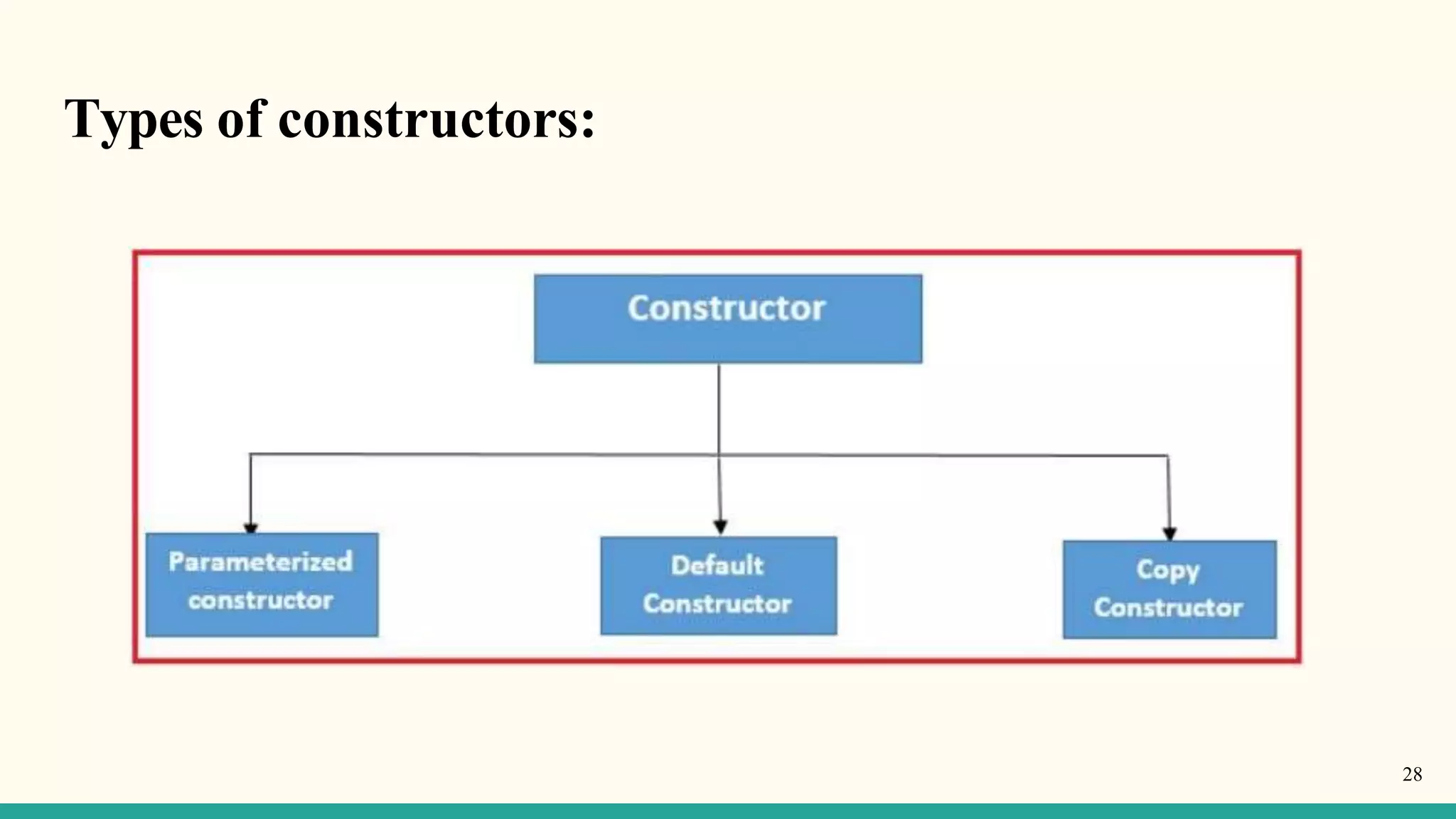 Types of constructors:
28
 