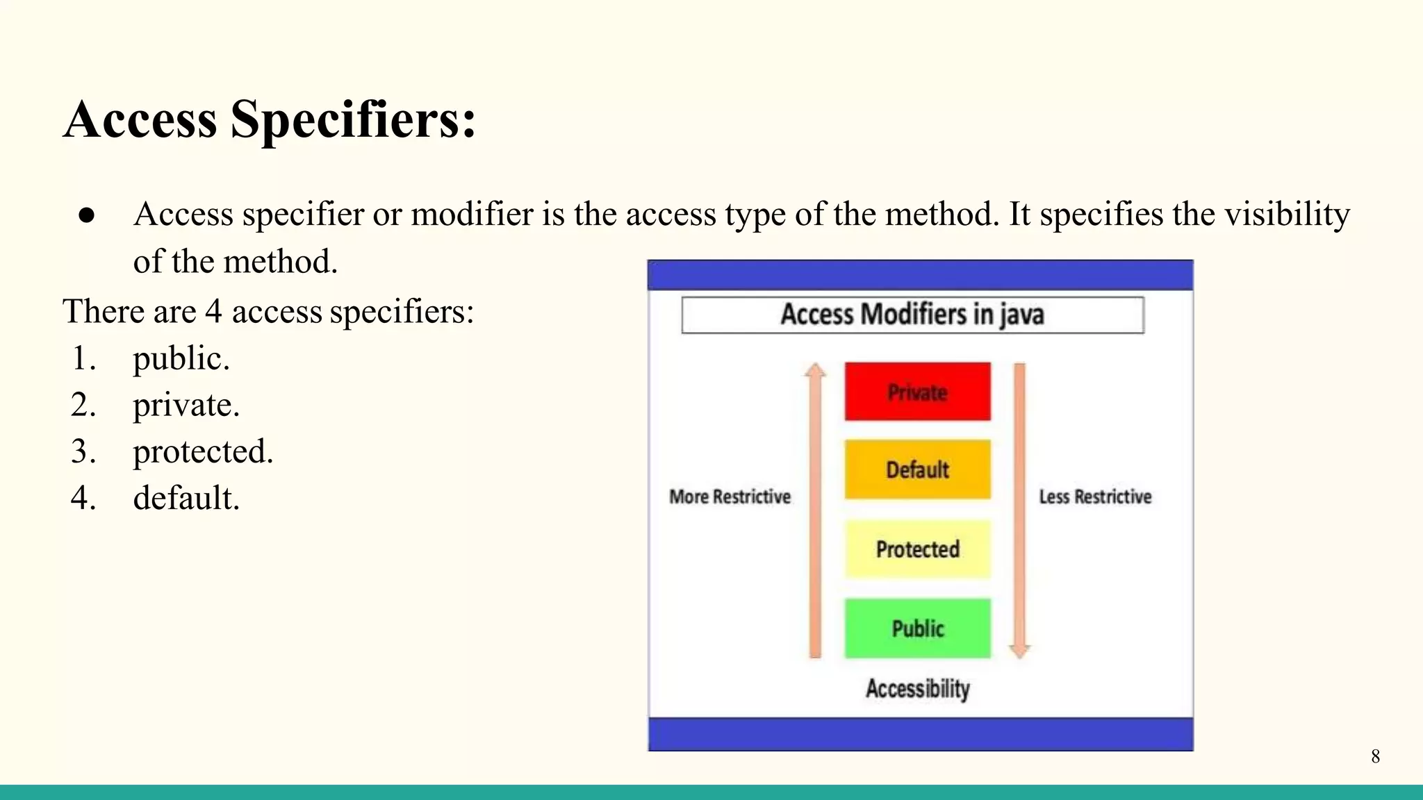 Access Specifiers:
● Access specifier or modifier is the access type of the method. It specifies the visibility
of the method.
There are 4 access specifiers:
1. public.
2. private.
3. protected.
4. default.
8
 