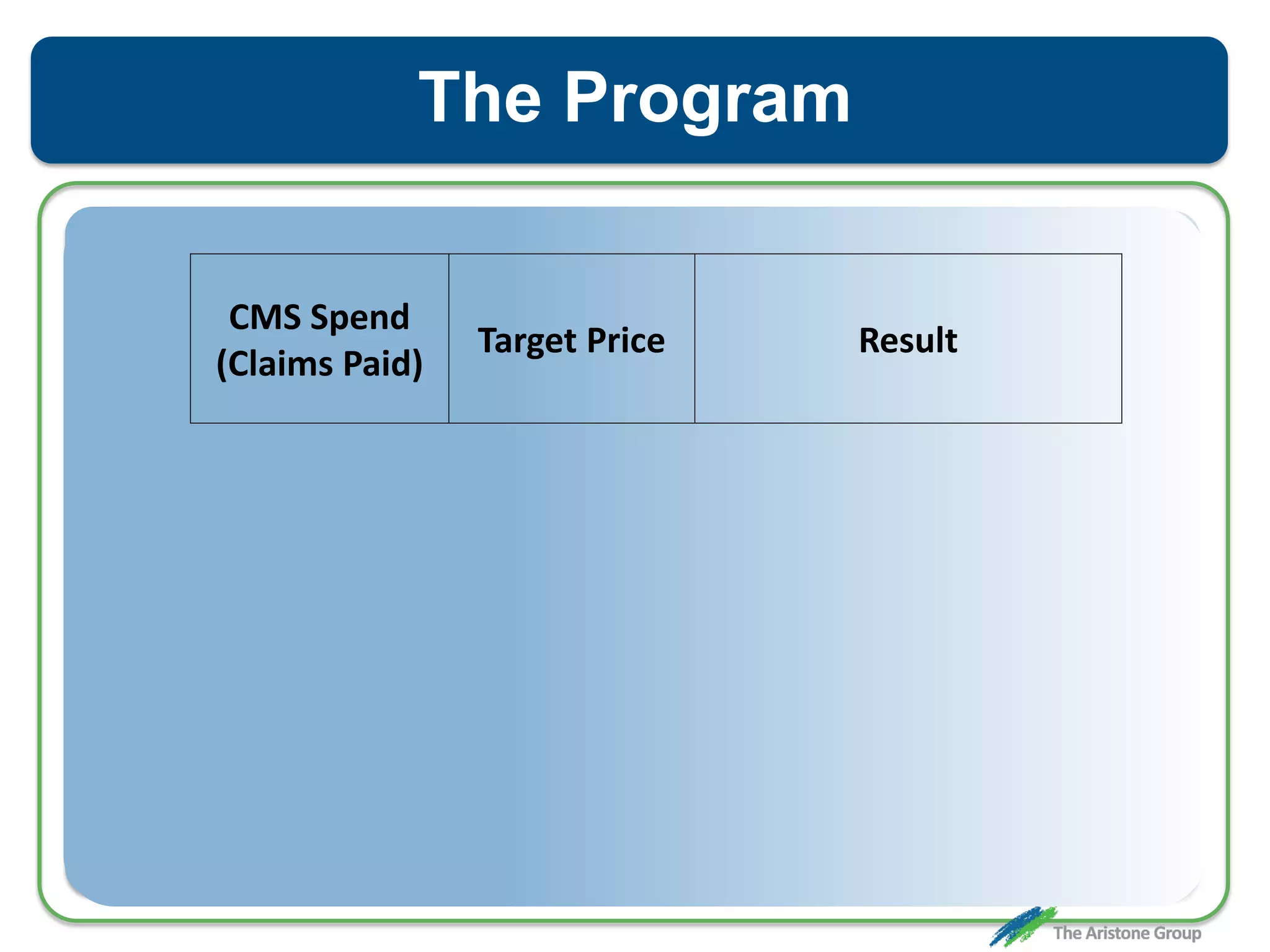The Program
CMS Spend
(Claims Paid)
Target Price Result
 