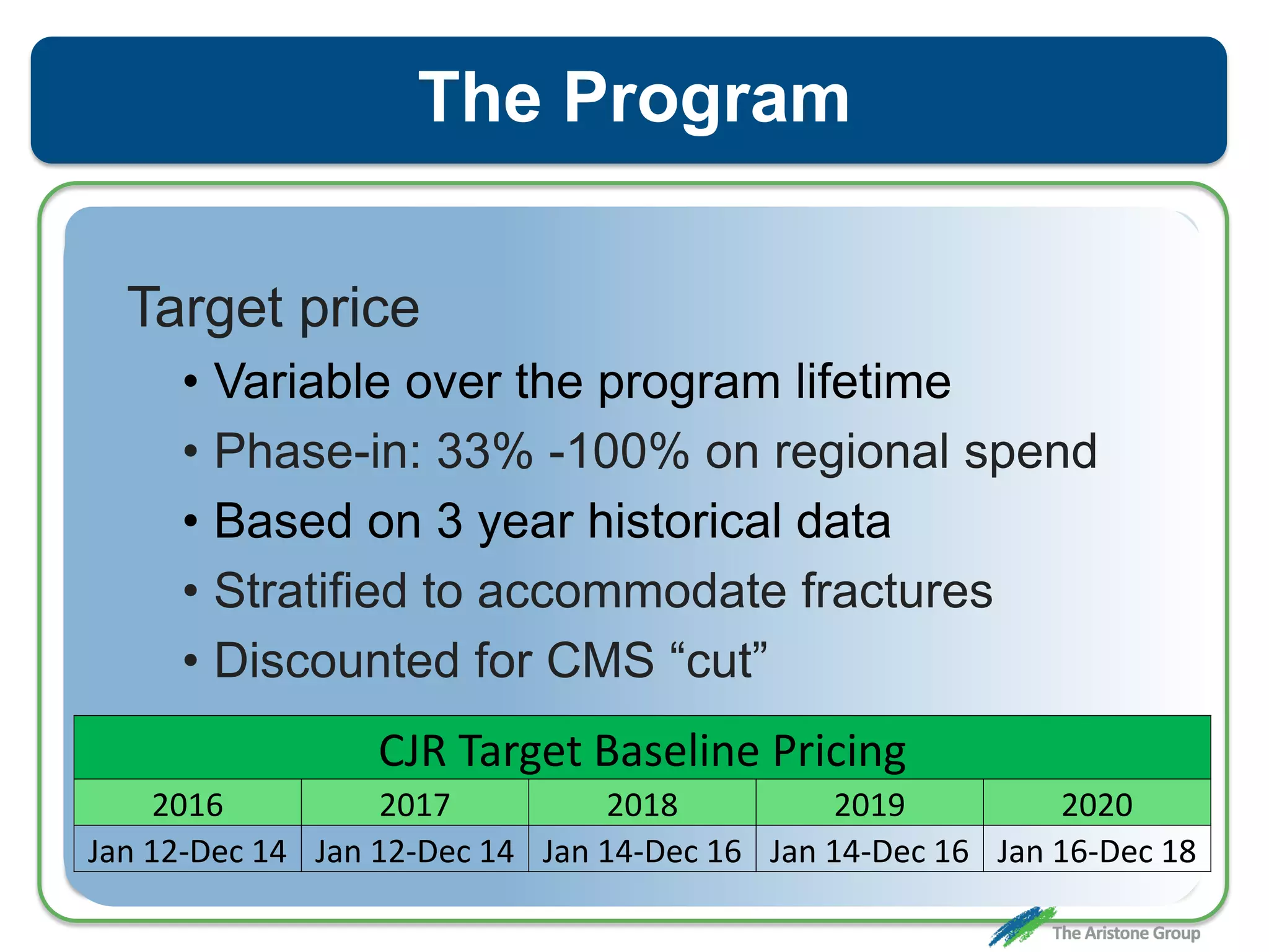 The Program
Target price
• Variable over the program lifetime
• Phase-in: 33% -100% on regional spend
• Based on 3 year historical data
• Stratified to accommodate fractures
• Discounted for CMS “cut”
CJR Target Baseline Pricing
2016 2017 2018 2019 2020
Jan 12-Dec 14 Jan 12-Dec 14 Jan 14-Dec 16 Jan 14-Dec 16 Jan 16-Dec 18
 