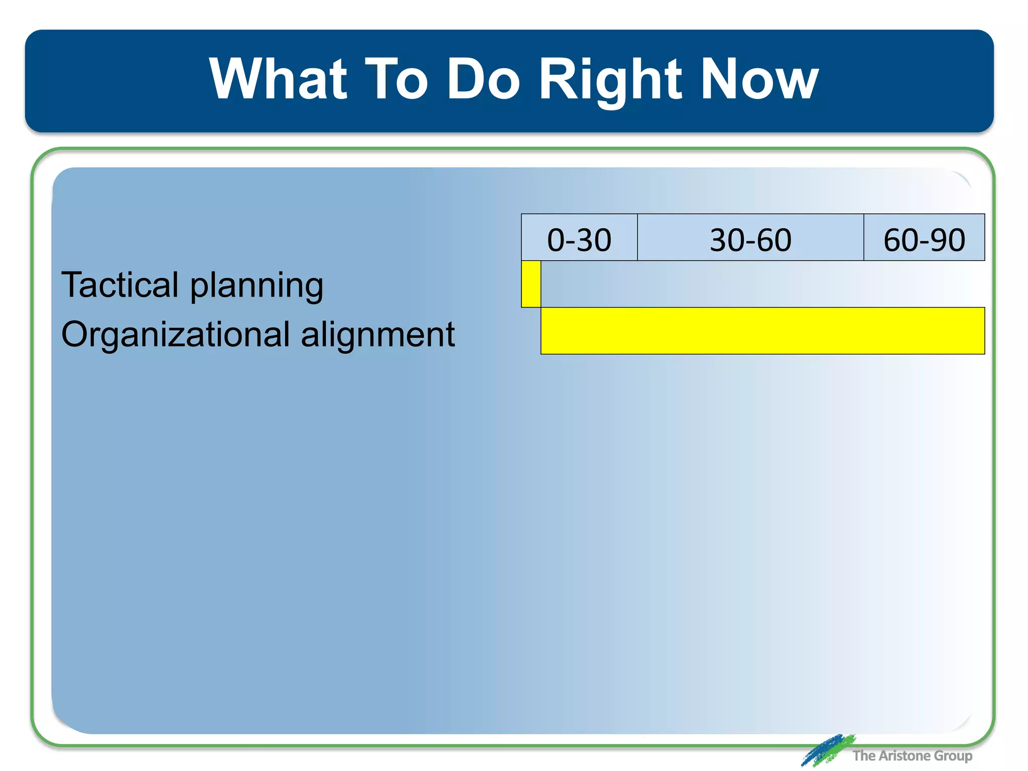 What To Do Right Now
0-30 30-60 60-90
Tactical planning
Organizational alignment
 
