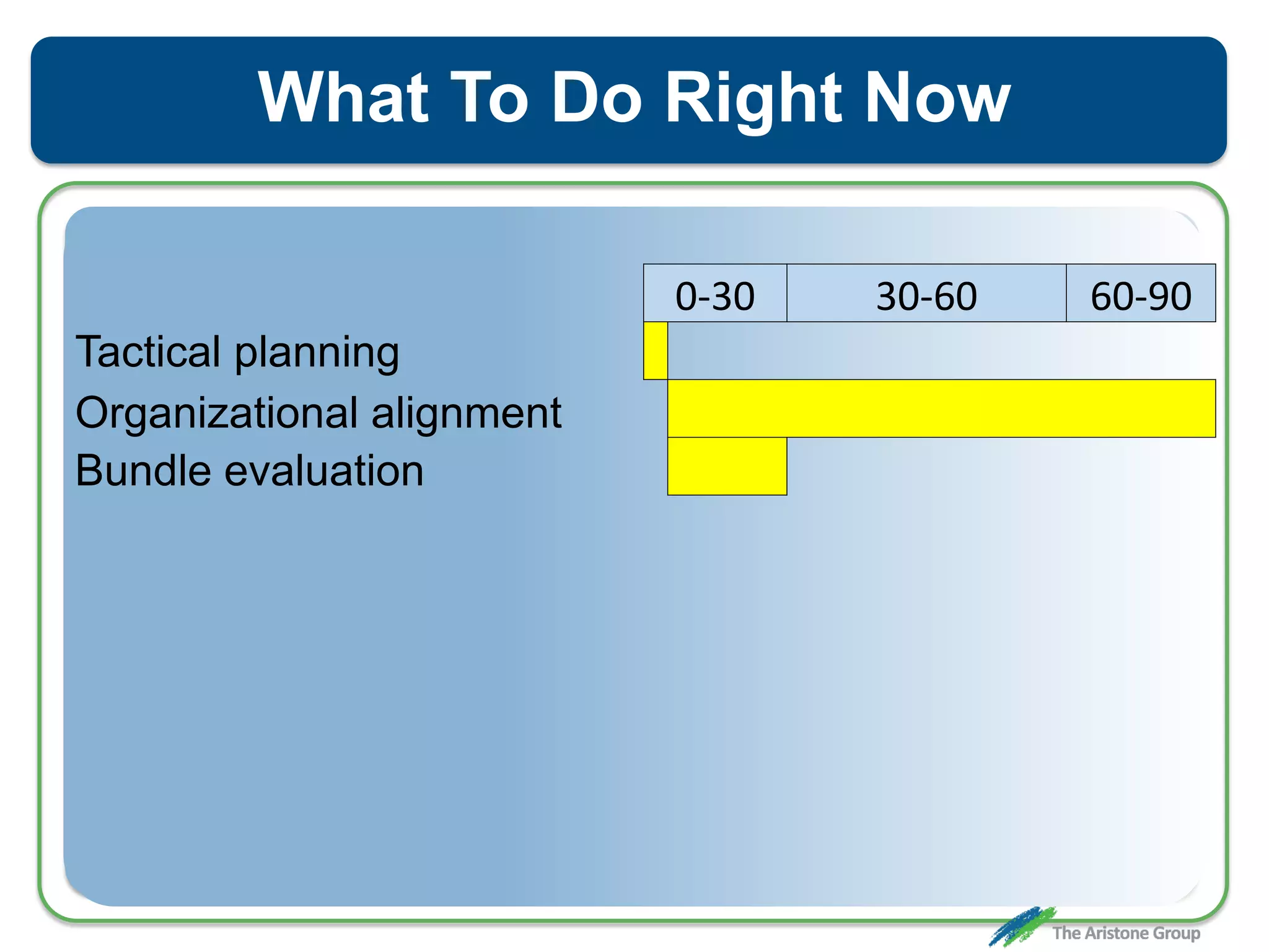 What To Do Right Now
0-30 30-60 60-90
Tactical planning
Organizational alignment
Bundle evaluation
 