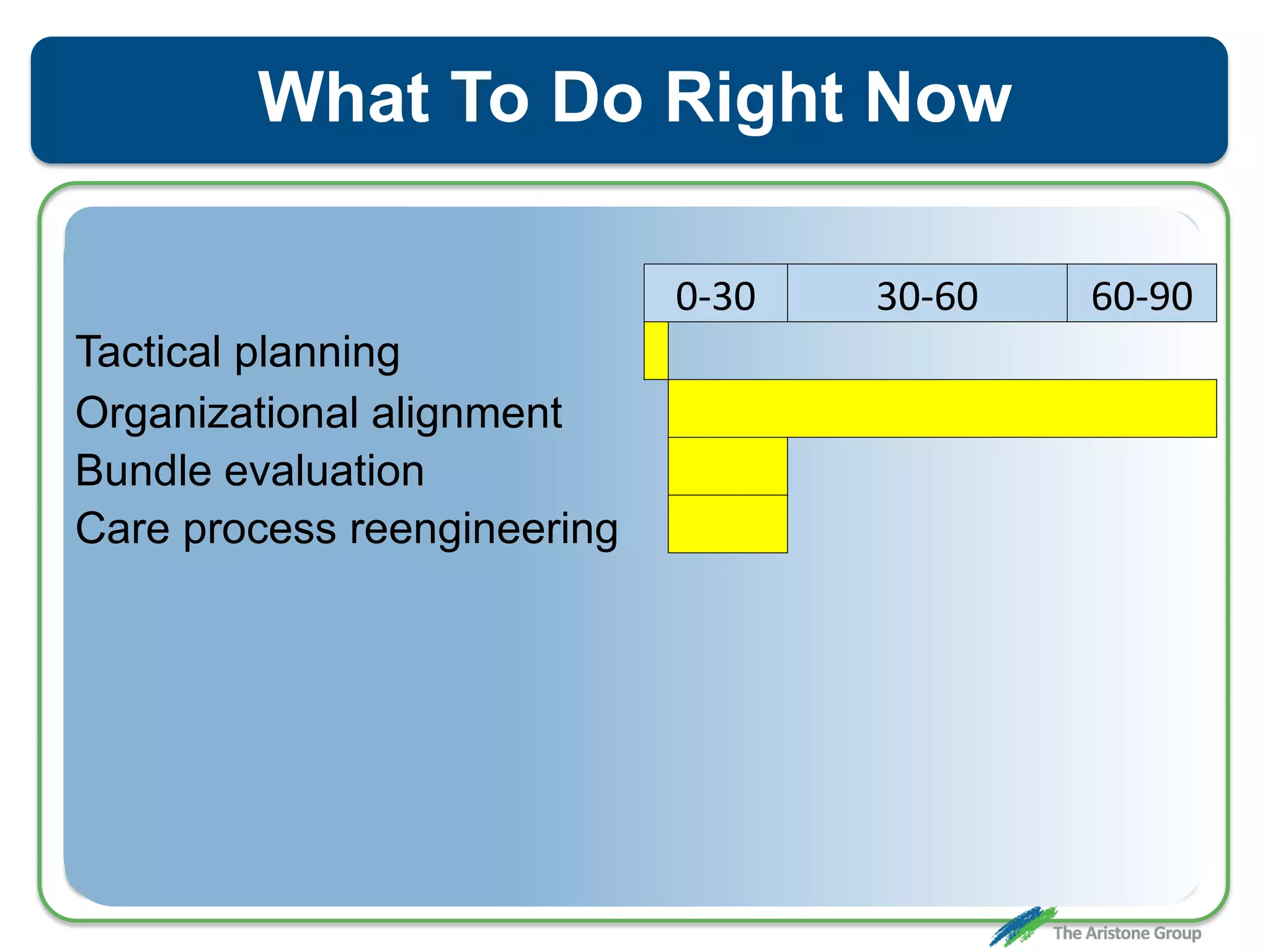 What To Do Right Now
0-30 30-60 60-90
Tactical planning
Organizational alignment
Bundle evaluation
Care process reengineering
 
