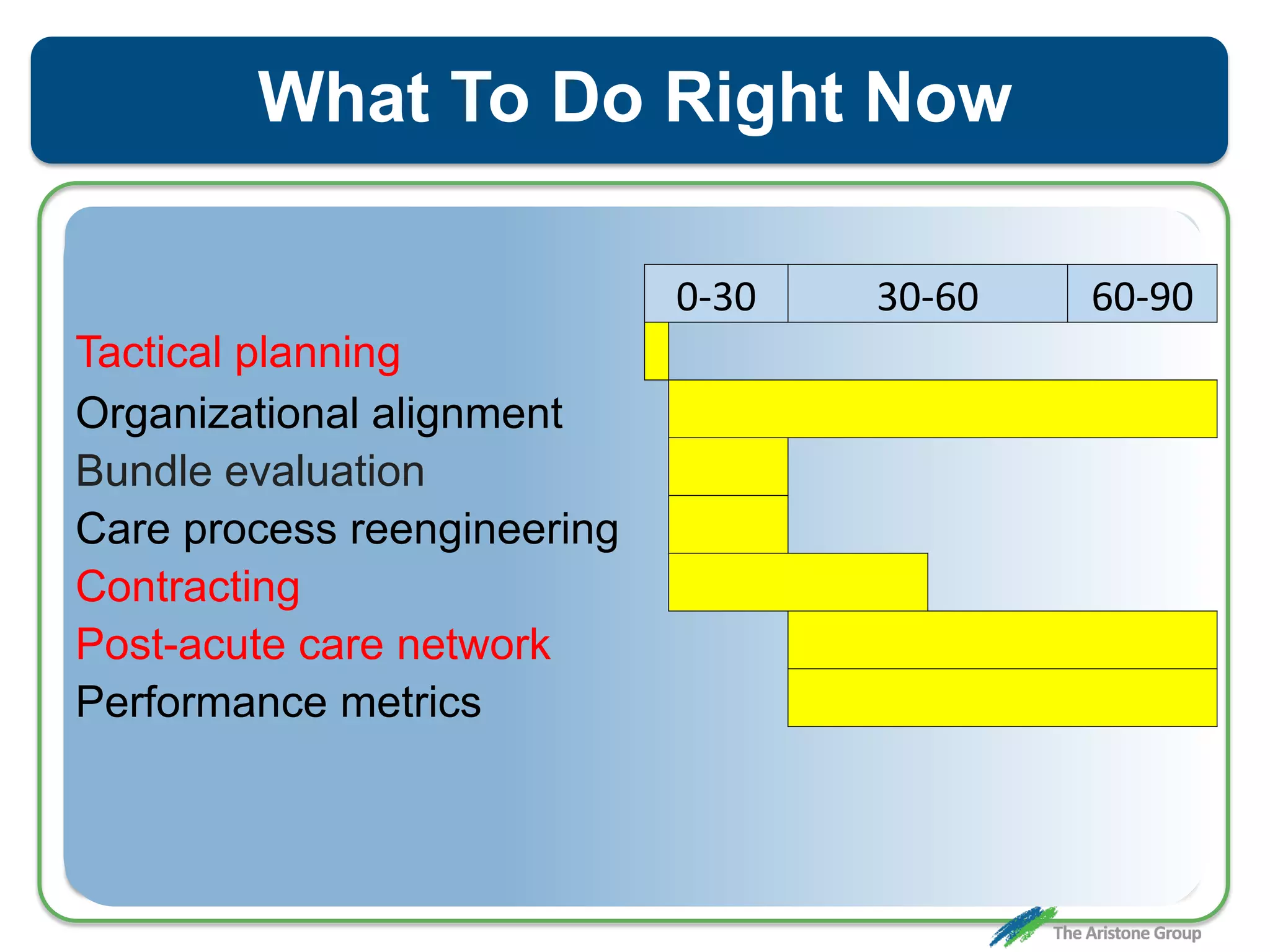What To Do Right Now
0-30 30-60 60-90
Tactical planning
Organizational alignment
Bundle evaluation
Care process reengineering
Contracting
Post-acute care network
Performance metrics
 
