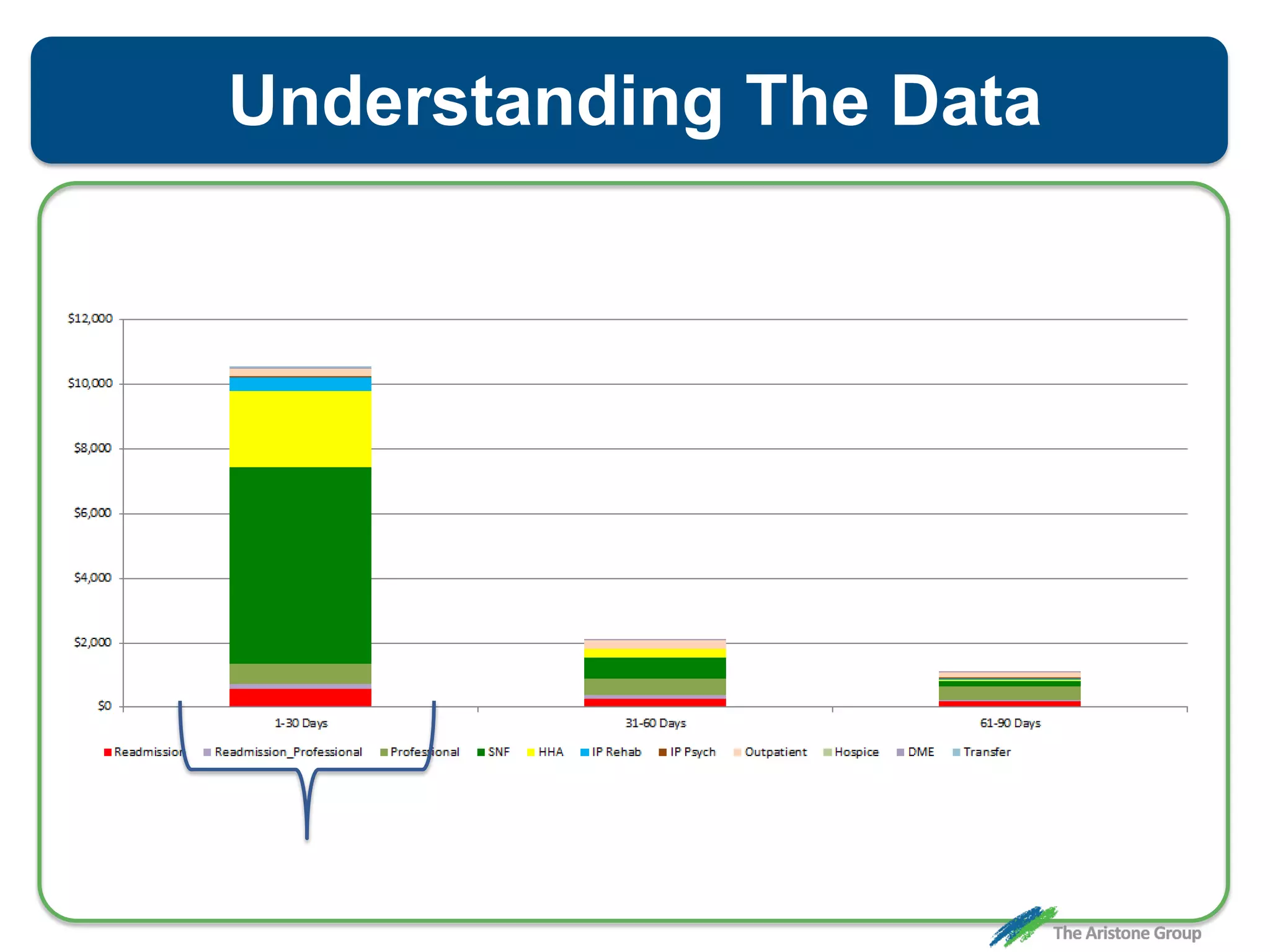 Understanding The Data
 