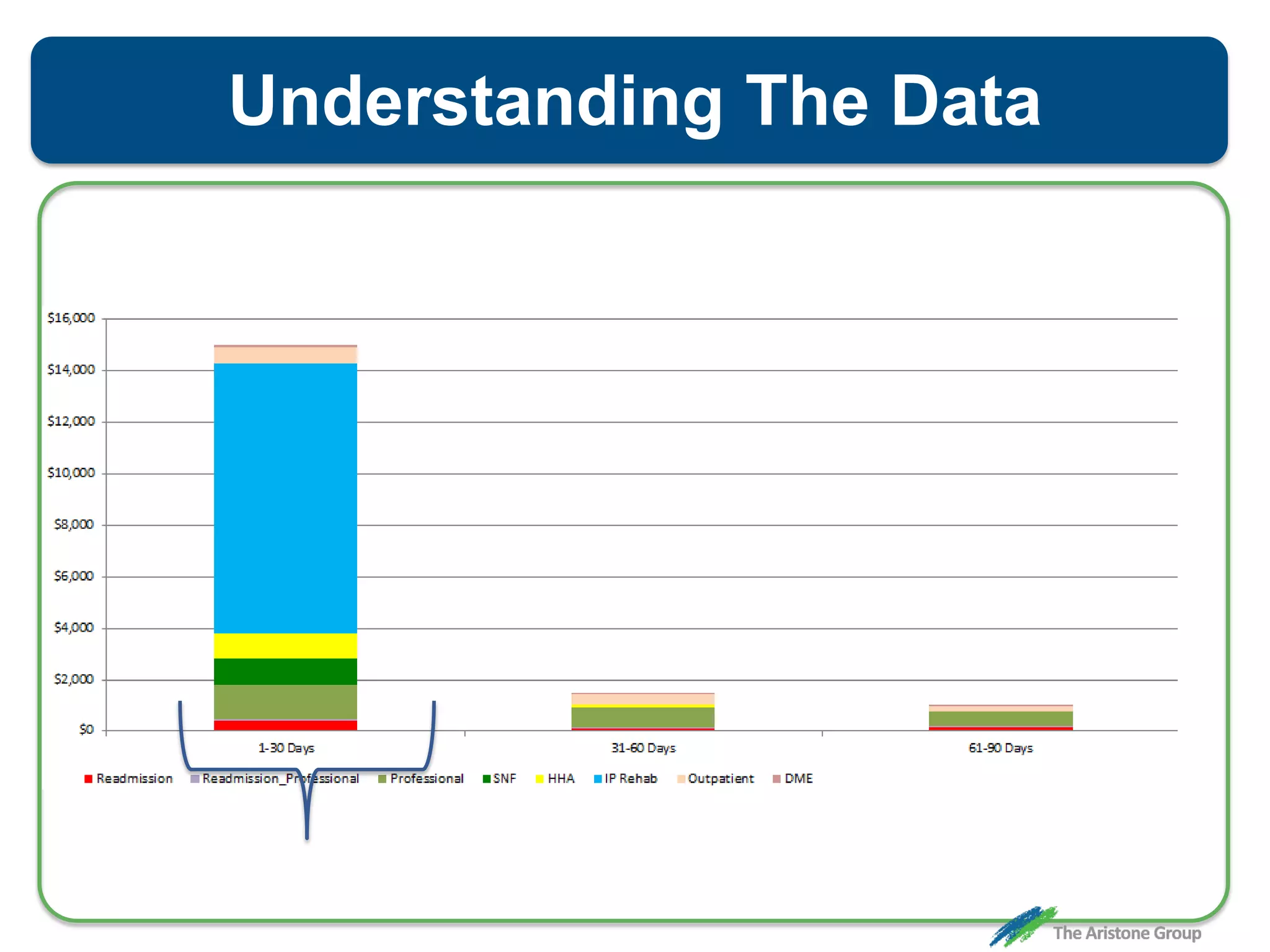 Understanding The Data
 