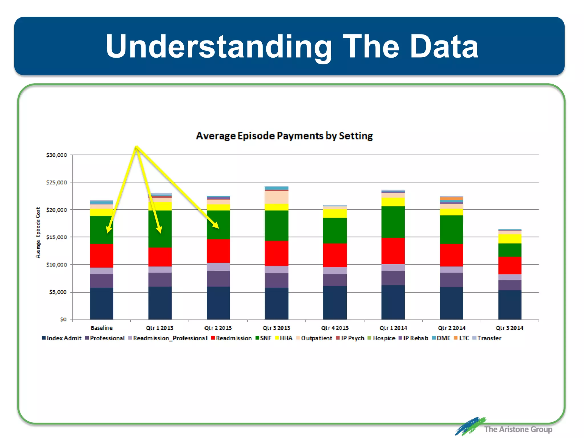 Understanding The Data
 