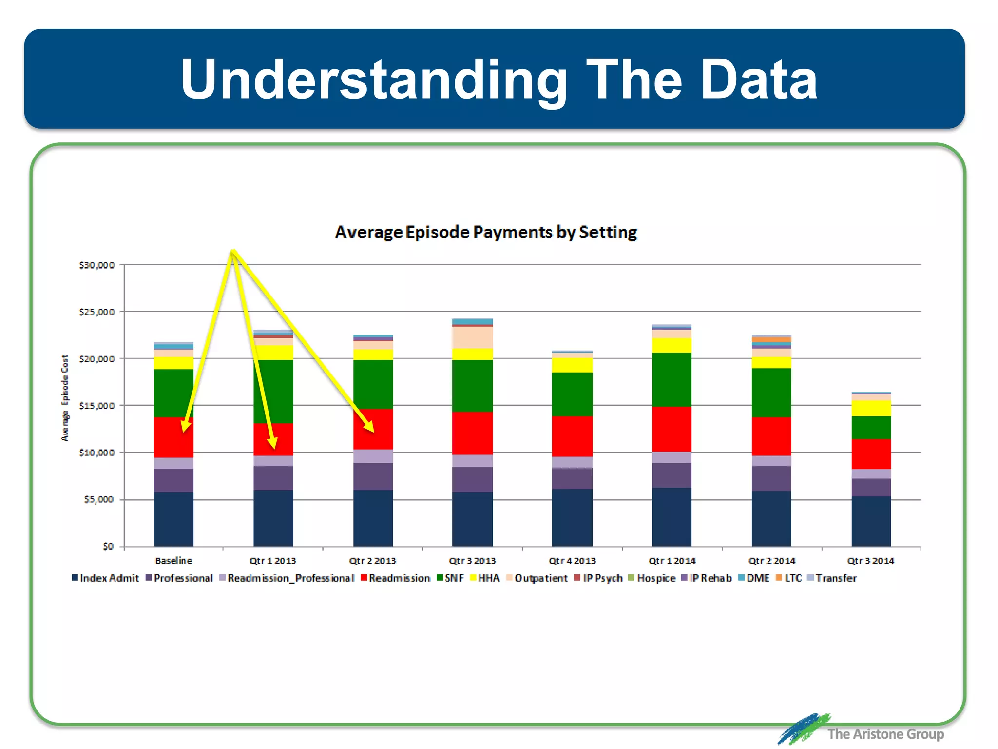 Understanding The Data
 