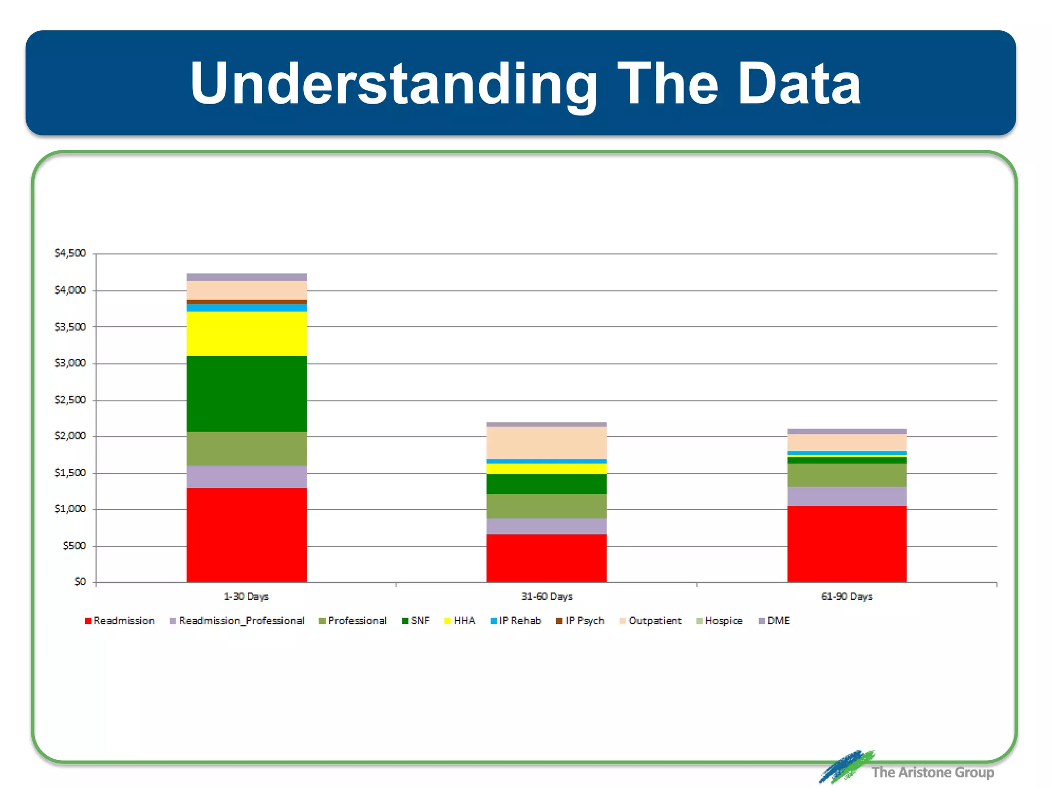 Understanding The Data
 