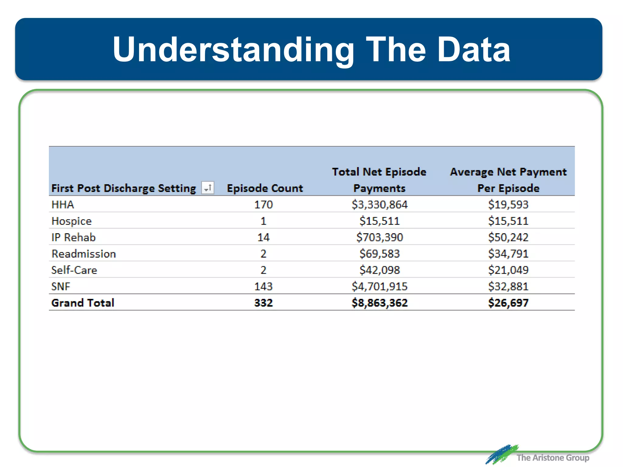 Understanding The Data
 