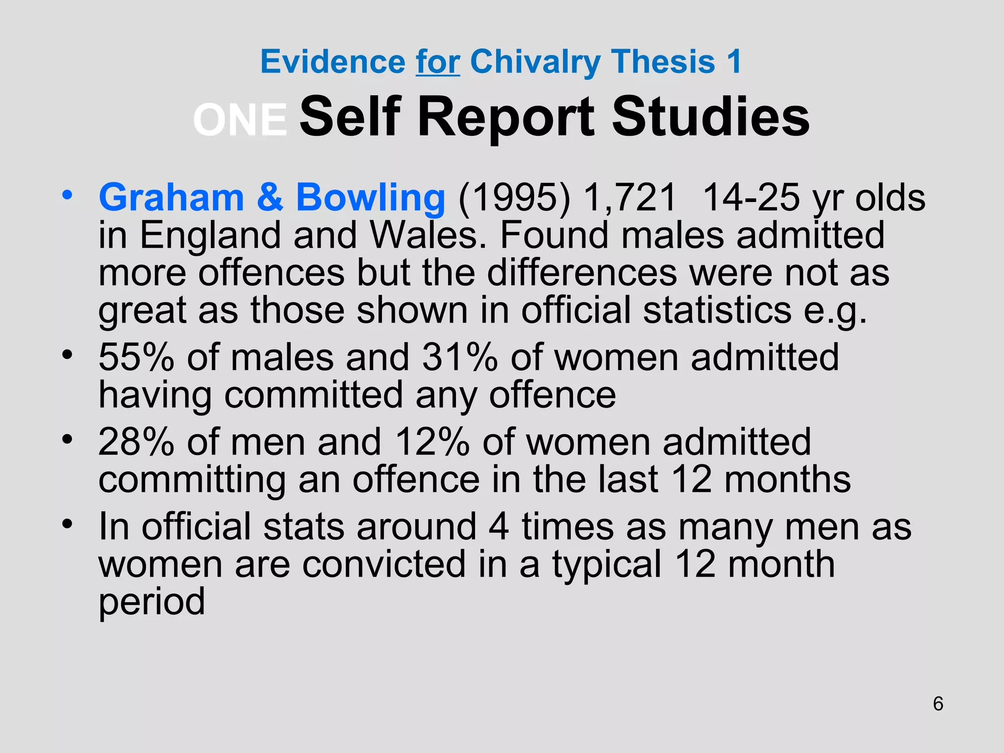 6
Evidence for Chivalry Thesis 1
ONE Self Report Studies
• Graham & Bowling (1995) 1,721 14-25 yr olds
in England and Wales. Found males admitted
more offences but the differences were not as
great as those shown in official statistics e.g.
• 55% of males and 31% of women admitted
having committed any offence
• 28% of men and 12% of women admitted
committing an offence in the last 12 months
• In official stats around 4 times as many men as
women are convicted in a typical 12 month
period
 