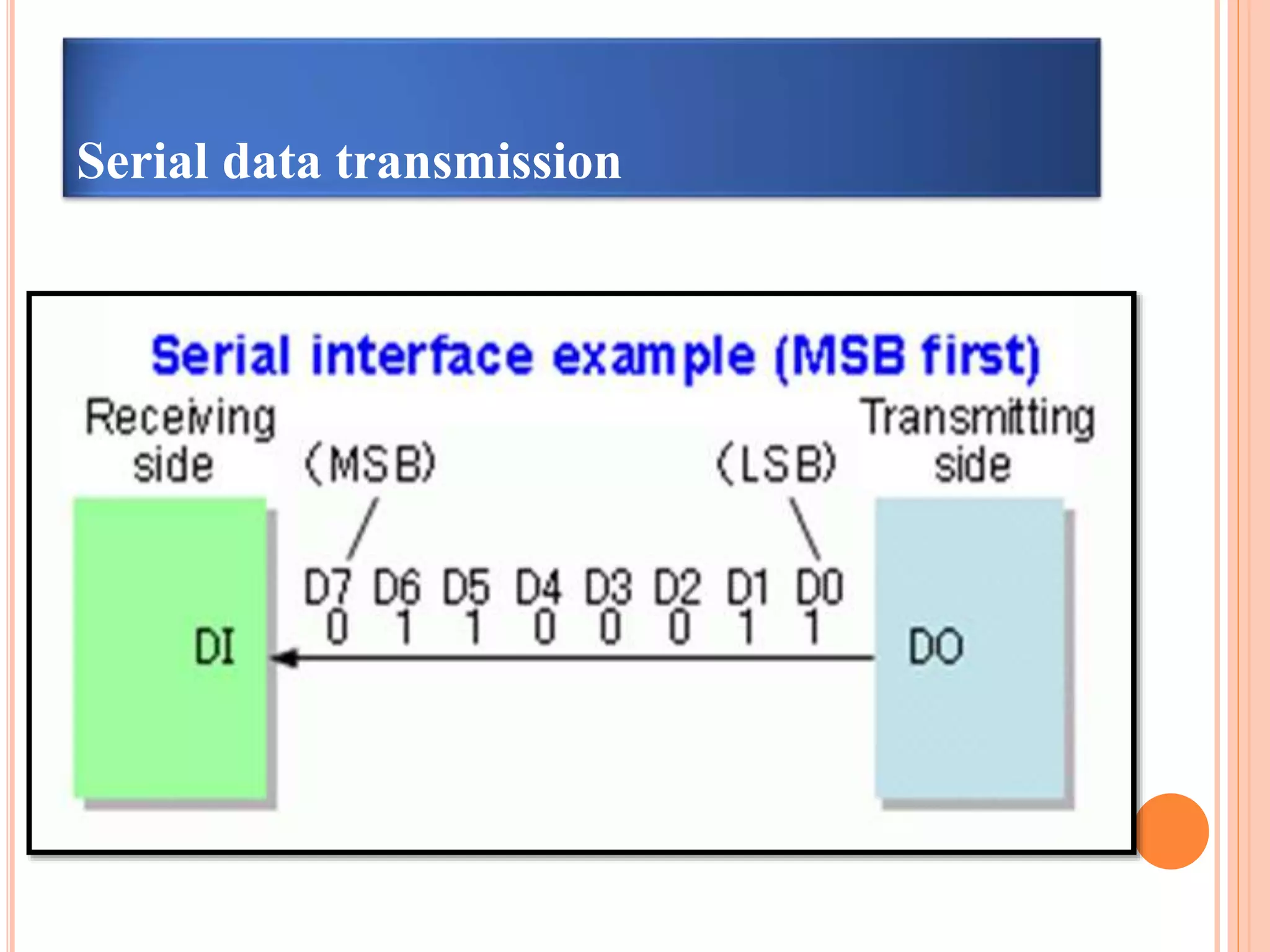 Serial data transmission
 