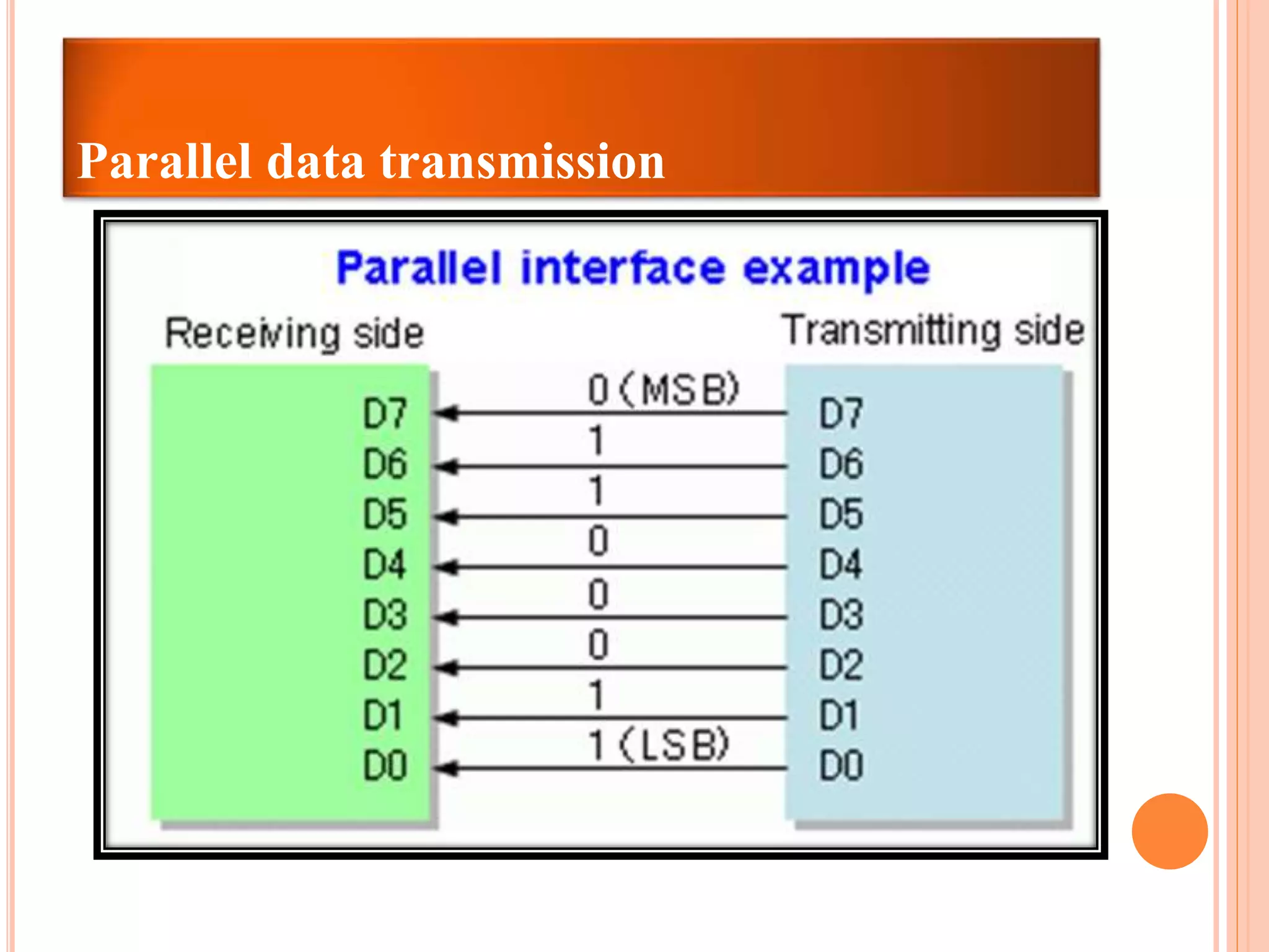Parallel data transmission
 