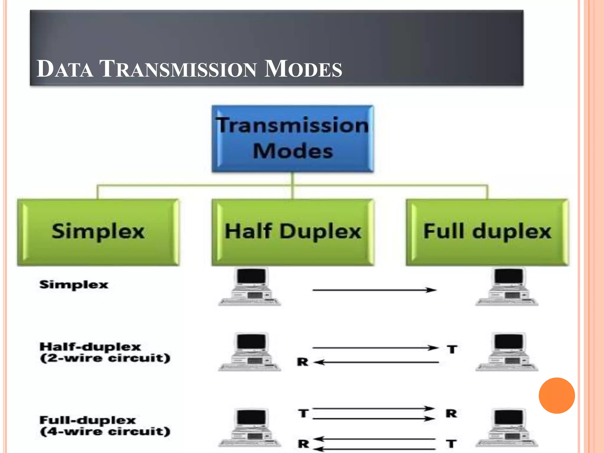 DATA TRANSMISSION MODES
 