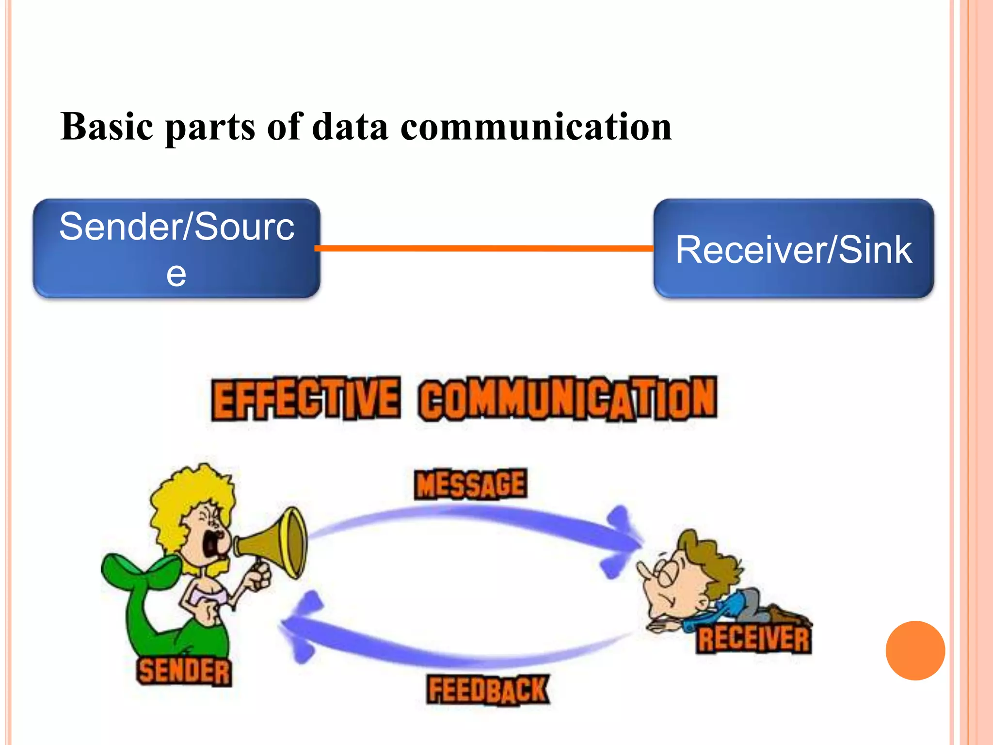 Basic parts of data communication
Sender/Sourc
e
Receiver/Sink
Medium
 