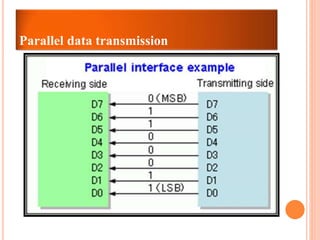 Presentation on DATA COMMUNICATION by Cj Subham | PPTX