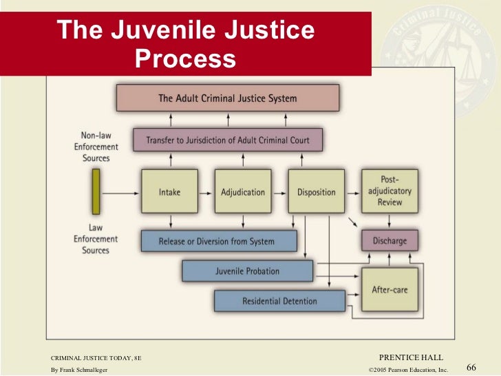 juvenile court systems and how crime Why states are changing course on juvenile crime and a string of state and federal court violent or abusive conditions in juvenile justice systems. juvenile court systems and how crime Why states are changing course on juvenile crime and a string of state and federal court violent or abusive conditions in juvenile justice systems.