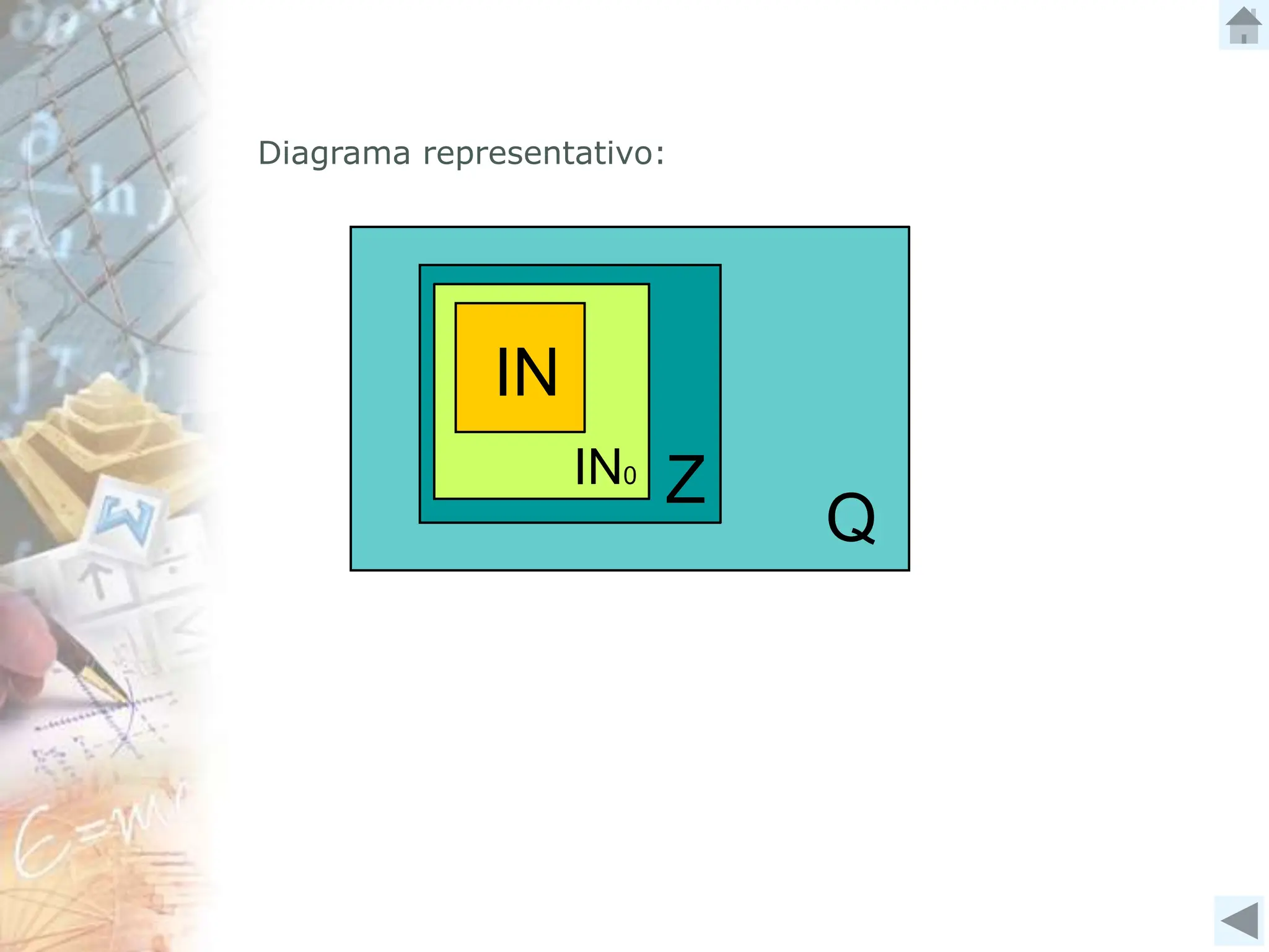 Diagrama representativo:
 