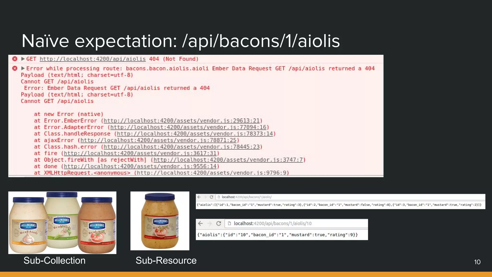 Naïve expectation: /api/bacons/1/aiolis
10Sub-Collection Sub-Resource
 