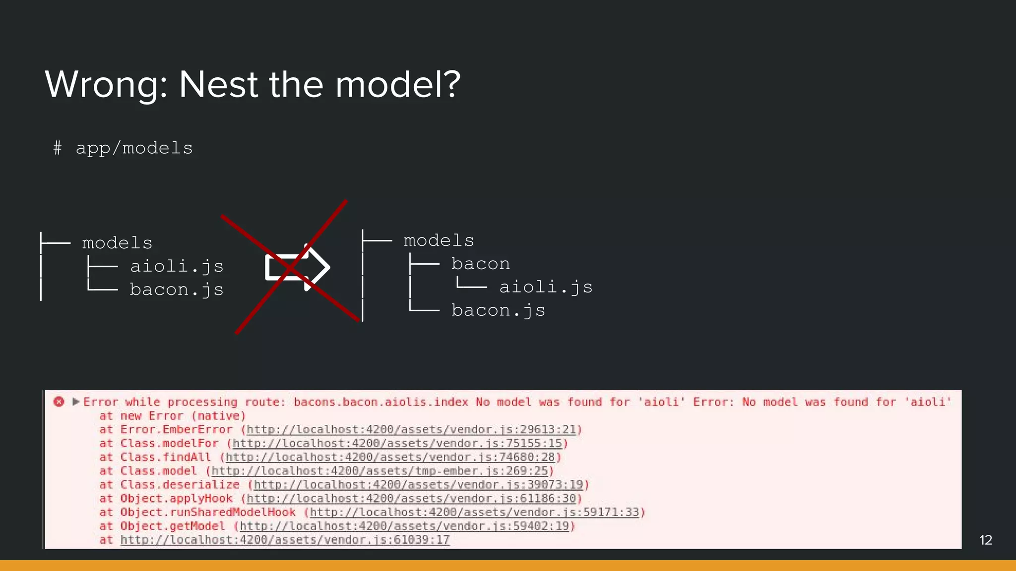 ├── models
│ ├── aioli.js
│ └── bacon.js
Wrong: Nest the model?
# app/models
12
├── models
│ ├── bacon
│ │ └── aioli.js
│ └── bacon.js
 