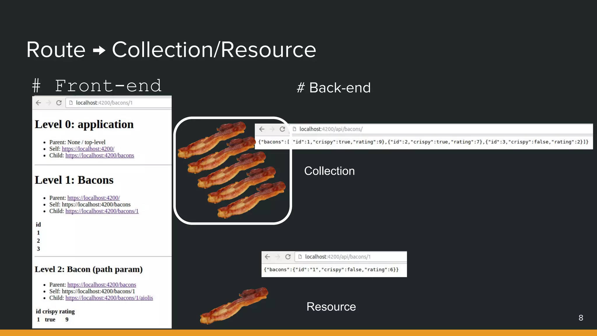 Route → Collection/Resource
# Front-end
8
# Back-end
Collection
Resource
 