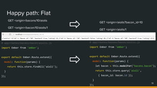 GET <origin>/bacons/10/aiolis
GET <origin>/bacon/10/aiolis/1
Happy path: Flat
13
GET <origin>/aiolis?bacon_id=10
GET <origin>/aiolis/1
# app/routes/bacons/bacon/aiolis.js
import Ember from 'ember';
export default Ember.Route.extend({
model: function(params) {
let bacon = this.modelFor("bacons.bacon");
return this.store.query('aioli',
{ bacon_id: bacon.id });
}
});
# app/routes/bacons/bacon/aiolis.js
import Ember from 'ember';
export default Ember.Route.extend({
model: function(params) {
return this.store.findAll('aioli');
}
});
 