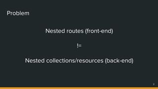 Problem
Nested routes (front-end)
!=
Nested collections/resources (back-end)
2
 