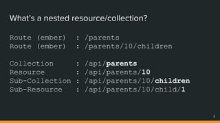 What’s a nested resource/collection?
Route (ember) : /parents
Route (ember) : /parents/10/children
Collection : /api/parents
Resource : /api/parents/10
Sub-Collection : /api/parents/10/children
Sub-Resource : /api/parents/10/child/1
3
 