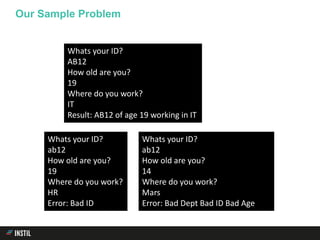 Our Sample Problem
Whats your ID?
ab12
How old are you?
19
Where do you work?
HR
Error: Bad ID
Whats your ID?
AB12
How old are you?
19
Where do you work?
IT
Result: AB12 of age 19 working in IT
Whats your ID?
ab12
How old are you?
14
Where do you work?
Mars
Error: Bad Dept Bad ID Bad Age
 