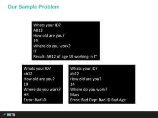 Our Sample Problem
Whats your ID?
ab12
How old are you?
19
Where do you work?
HR
Error: Bad ID
Whats your ID?
AB12
How old...