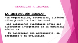 TEMATICAS A INDAGAR
LA INSTITUCIÓN ESCOLAR:
-Su organización, estructura, dinámica,
clima y cultura institucional.
-Las relaciones vinculares entre los
diferentes integrantes de la comunidad
educativa.
- Su concepción del aprendizaje, la
enseñanza y la evaluación.
 