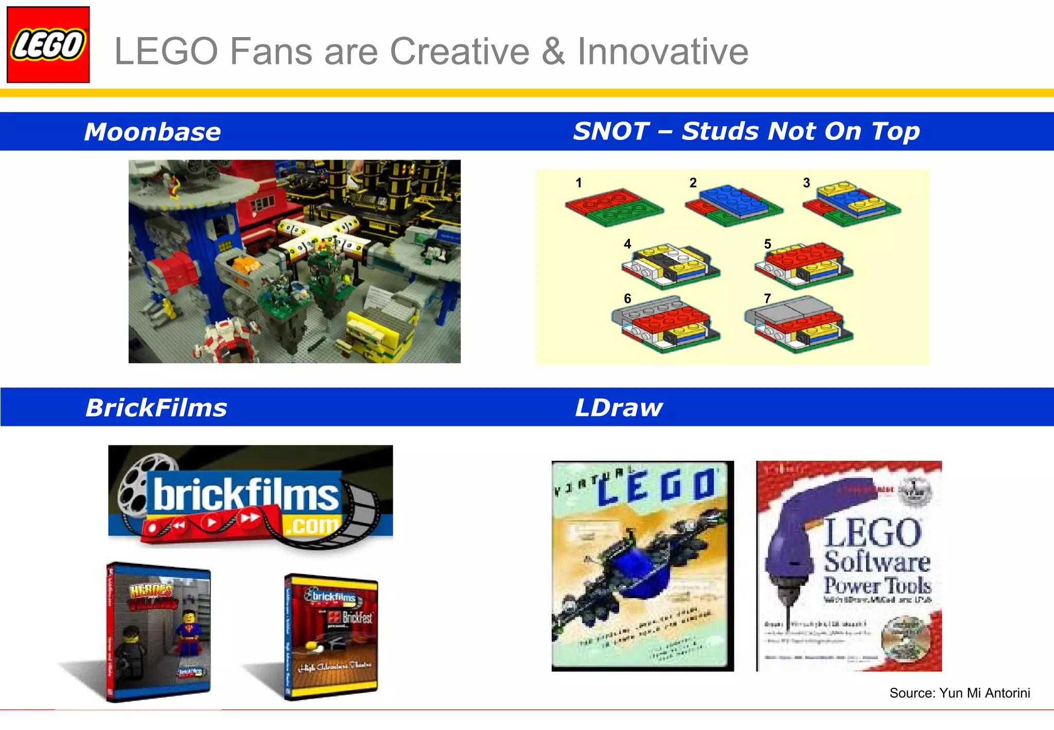 LEGO Fans are Creative & Innovative

Moonbase                   SNOT – Studs Not On Top
                           1       2        3



                               4        5



                               6        7




BrickFilms                 LDraw




                                                Source: Yun Mi Antorini
 