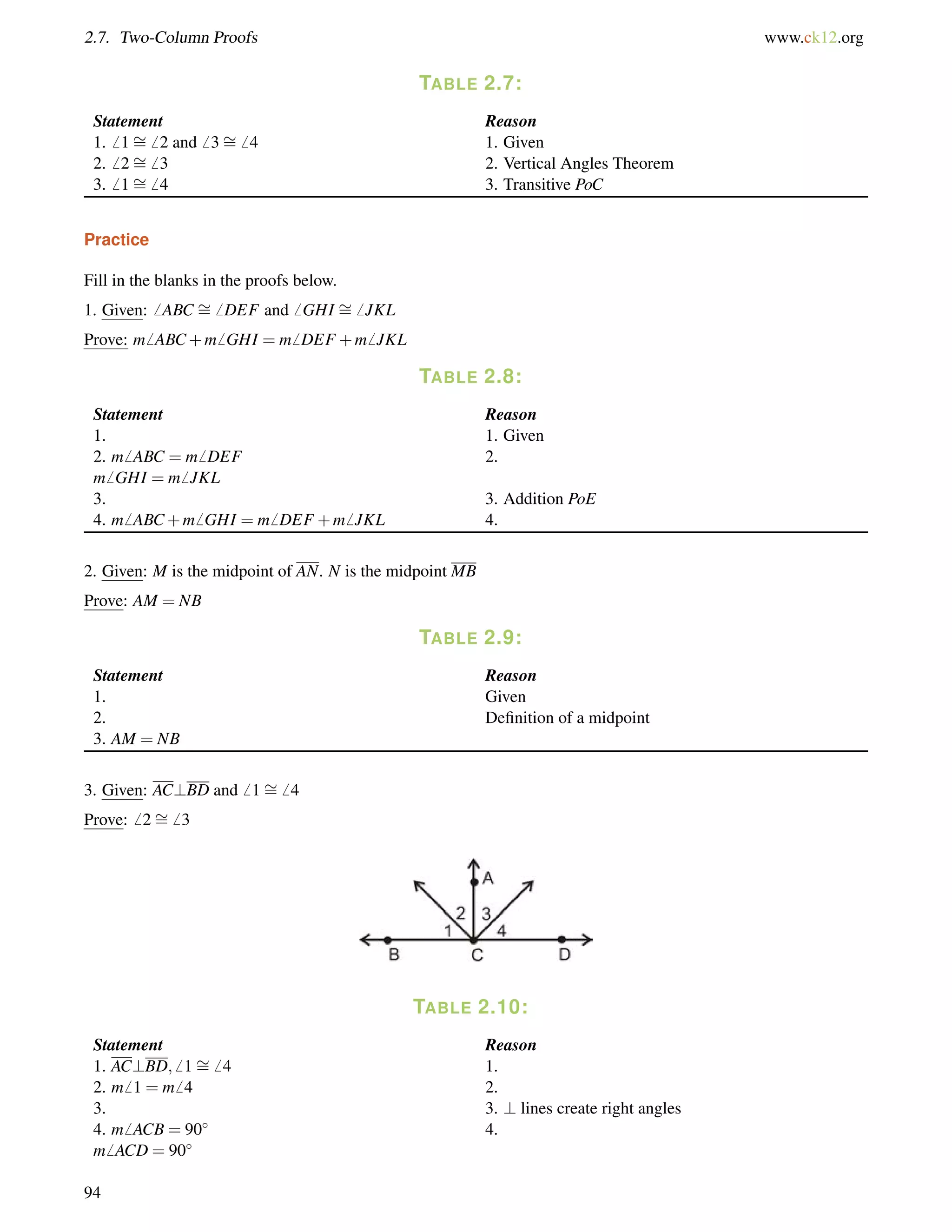 2.7. Two-Column Proofs www.ck12.org 
TABLE 2.7: 
= 
Statement Reason 
1.6 16 2 and6 = 
36 4 1. Given 
2.6 2= 
6 3 2. Vertical Angles Theorem 
3.6 1= 
6 4 3. Transitive PoC 
Practice 
Fill in the blanks in the proofs below. 
1. Given:6 ABC = 
6 DEF and6 GHI = 
6 JKL 
Prove: m6 ABC+m6 GHI = m6 DEF +m6 JKL 
TABLE 2.8: 
Statement Reason 
1. 1. Given 
2. m6 ABC = m6 DEF 
2. 
m6 GHI = m6 JKL 
3. 3. Addition PoE 
4. m6 ABC+m6 GHI = m6 DEF +m6 JKL 4. 
2. Given: M is the midpoint of AN. N is the midpoint MB 
Prove: AM = NB 
TABLE 2.9: 
Statement Reason 
1. Given 
2. Definition of a midpoint 
3. AM = NB 
3. Given: AC?BD and6 1= 
6 4 
Prove:6 2= 
6 3 
TABLE 2.10: 
= 
Statement Reason 
1. AC?BD;6 16 4 1. 
2. m6 1 = m6 4 2. 
3. 3. ? lines create right angles 
4. m6 ACB = 90 
4. 
m6 ACD = 90 
94 
 