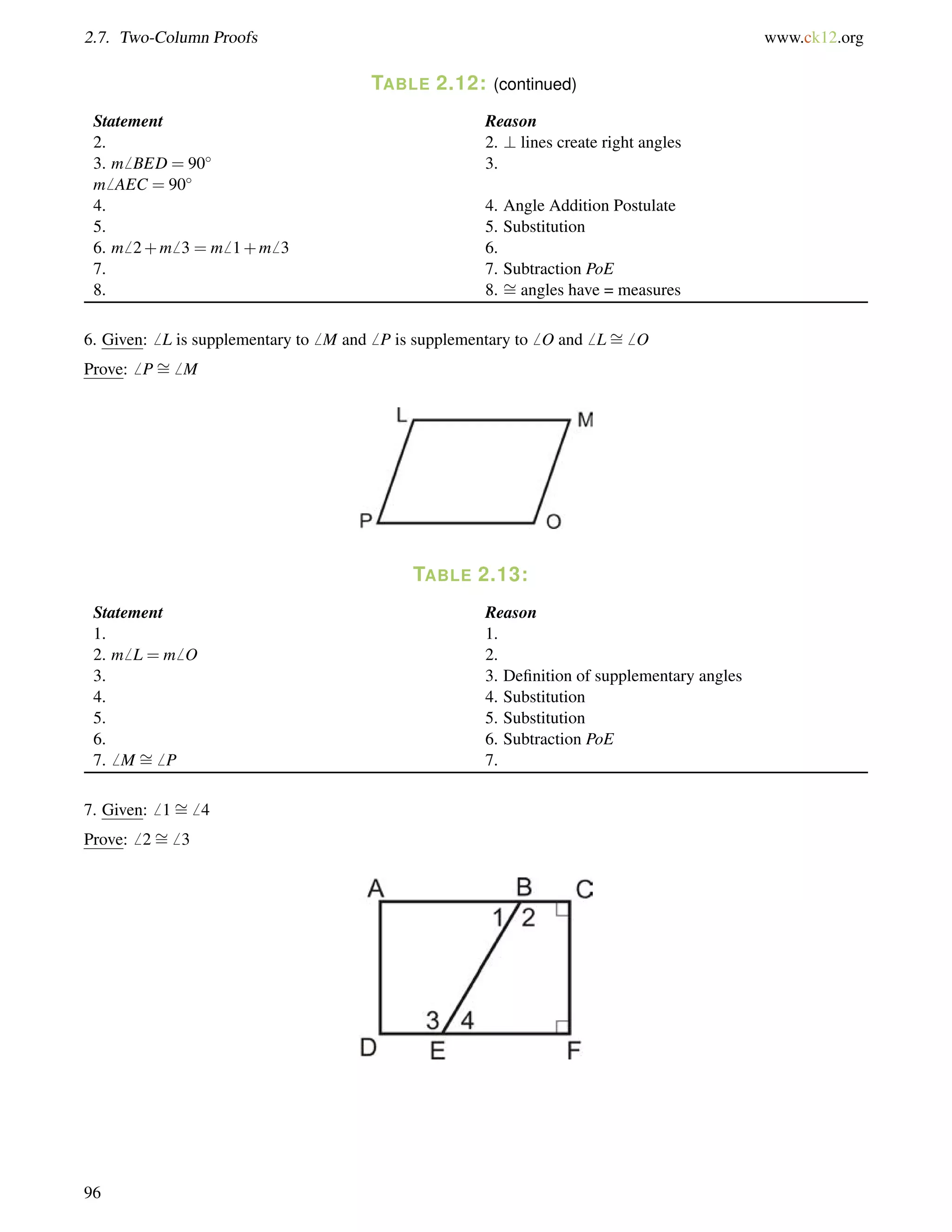 2.7. Two-Column Proofs www.ck12.org 
TABLE 2.12: (continued) 
Statement Reason 
2. 2. ? lines create right angles 
3. m6 BED = 90 
3. 
m6 AEC = 90 
4. 4. Angle Addition Postulate 
5. 5. Substitution 
6. m6 2+m6 3 = m6 1+m6 3 6. 
7. 7. Subtraction PoE 
8. 8. = 
angles have = measures 
6. Given:6 L is supplementary to6 M and6 P is supplementary to6 O and6 L= 
6 O 
Prove:6 P= 
6 M 
TABLE 2.13: 
= 
Statement Reason 
1. 1. 
2. m6 L = m6 O 2. 
3. 3. Definition of supplementary angles 
4. 4. Substitution 
5. 5. Substitution 
6. 6. Subtraction PoE 
7.6 M 6 P 7. 
7. Given:6 1= 
6 4 
Prove:6 2= 
6 3 
96 
 