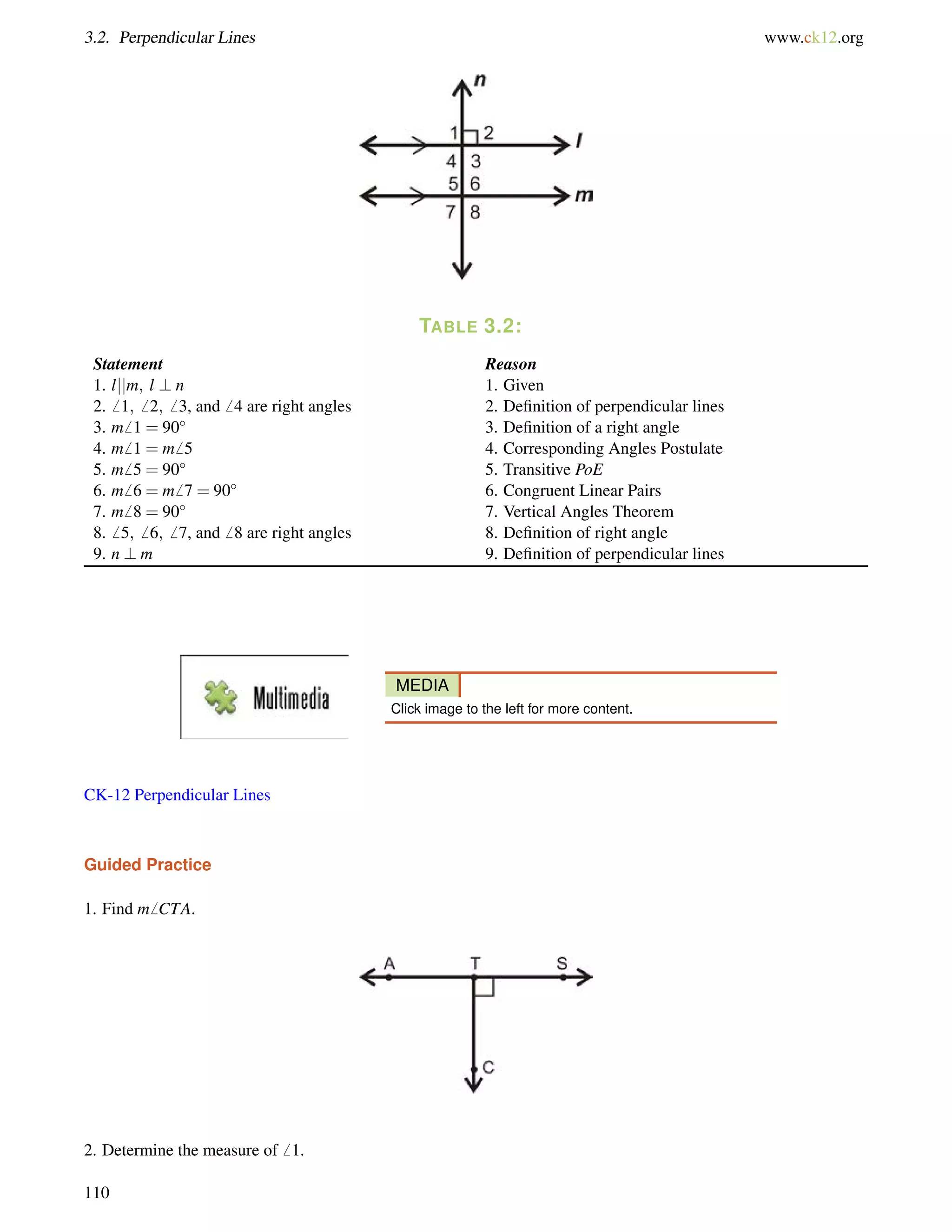 3.2. Perpendicular Lines www.ck12.org 
TABLE 3.2: 
Statement Reason 
1. ljjm; l ? n 1. Given 
2.6 1;6 2;6 3, and6 4 are right angles 2. Definition of perpendicular lines 
3. m6 1 = 90 3. Definition of a right angle 
4. m6 1 = m6 5 4. Corresponding Angles Postulate 
5. m6 5 = 90 5. Transitive PoE 
6. m6 6 = m6 7 = 90 6. Congruent Linear Pairs 
7. m6 8 = 90 7. Vertical Angles Theorem 
8.6 5;6 6;6 7, and6 8 are right angles 8. Definition of right angle 
9. n ? m 9. Definition of perpendicular lines 
MEDIA 
Click image to the left for more content. 
CK-12 Perpendicular Lines 
Guided Practice 
1. Find m6 CTA. 
2. Determine the measure of6 1. 
110 
 