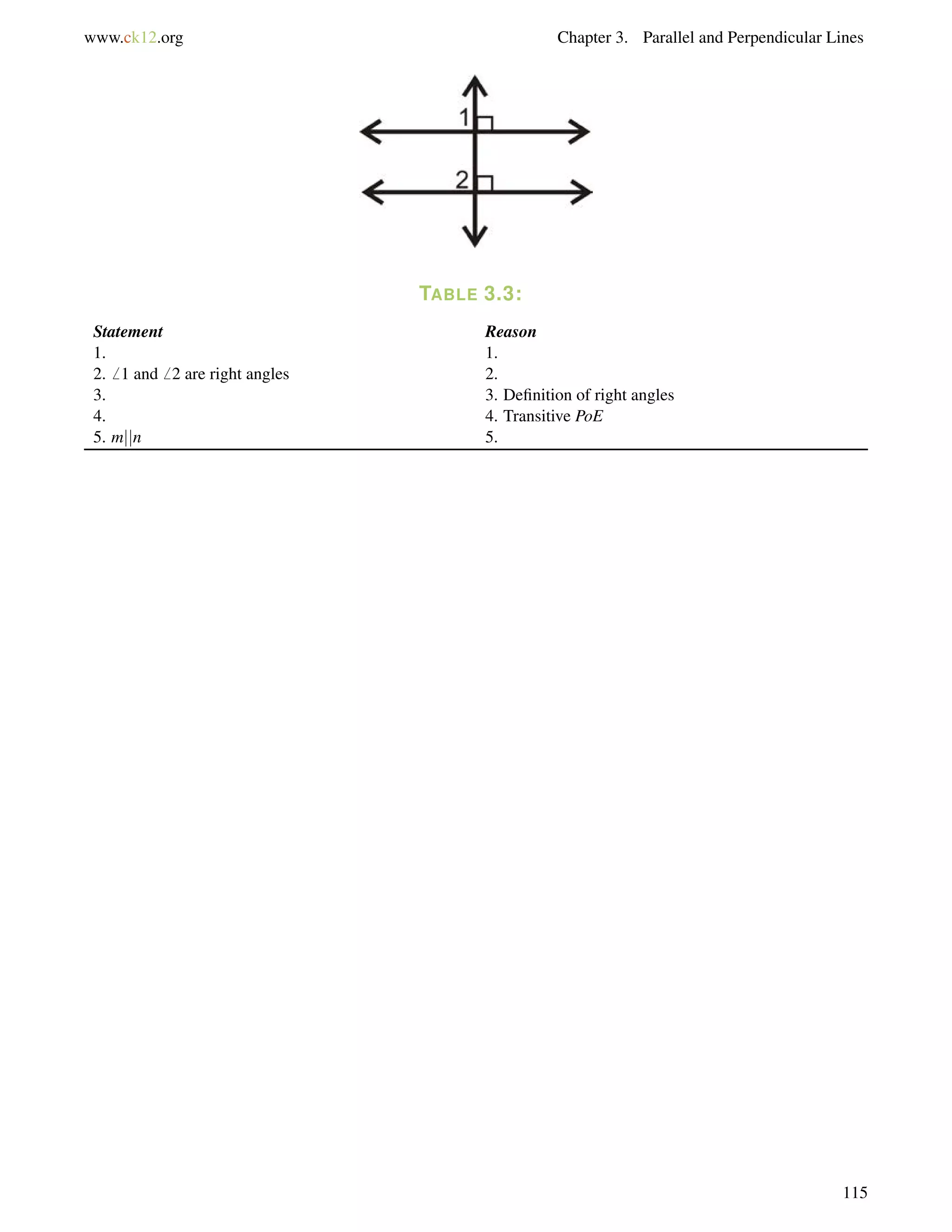 www.ck12.org Chapter 3. Parallel and Perpendicular Lines 
TABLE 3.3: 
Statement Reason 
1. 1. 
2.6 1 and6 2 are right angles 2. 
3. 3. Definition of right angles 
4. 4. Transitive PoE 
5. mjjn 5. 
115 
 