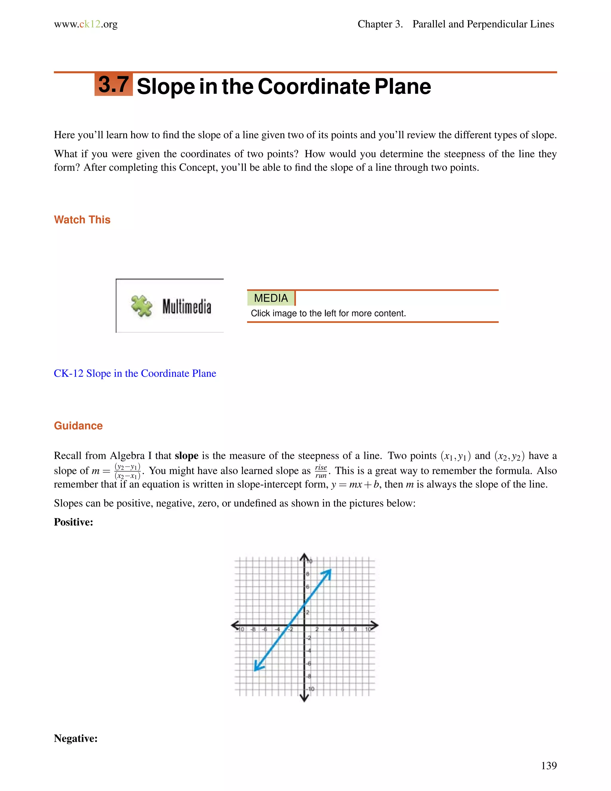 www.ck12.org Chapter 3. Parallel and Perpendicular Lines 
3.7 Slope in the Coordinate Plane 
Here you’ll learn how to find the slope of a line given two of its points and you’ll review the different types of slope. 
What if you were given the coordinates of two points? How would you determine the steepness of the line they 
form? After completing this Concept, you’ll be able to find the slope of a line through two points. 
Watch This 
MEDIA 
Click image to the left for more content. 
CK-12 Slope in the Coordinate Plane 
Guidance 
Recall from Algebra I that slope is the measure of the steepness of a line. Two points (x1;y1) and (x2;y2) have a 
slope of m = (y2y1) 
(x2x1) . You might have also learned slope as rise 
run . This is a great way to remember the formula. Also 
remember that if an equation is written in slope-intercept form, y = mx+b, then m is always the slope of the line. 
Slopes can be positive, negative, zero, or undefined as shown in the pictures below: 
Positive: 
Negative: 
139 
 