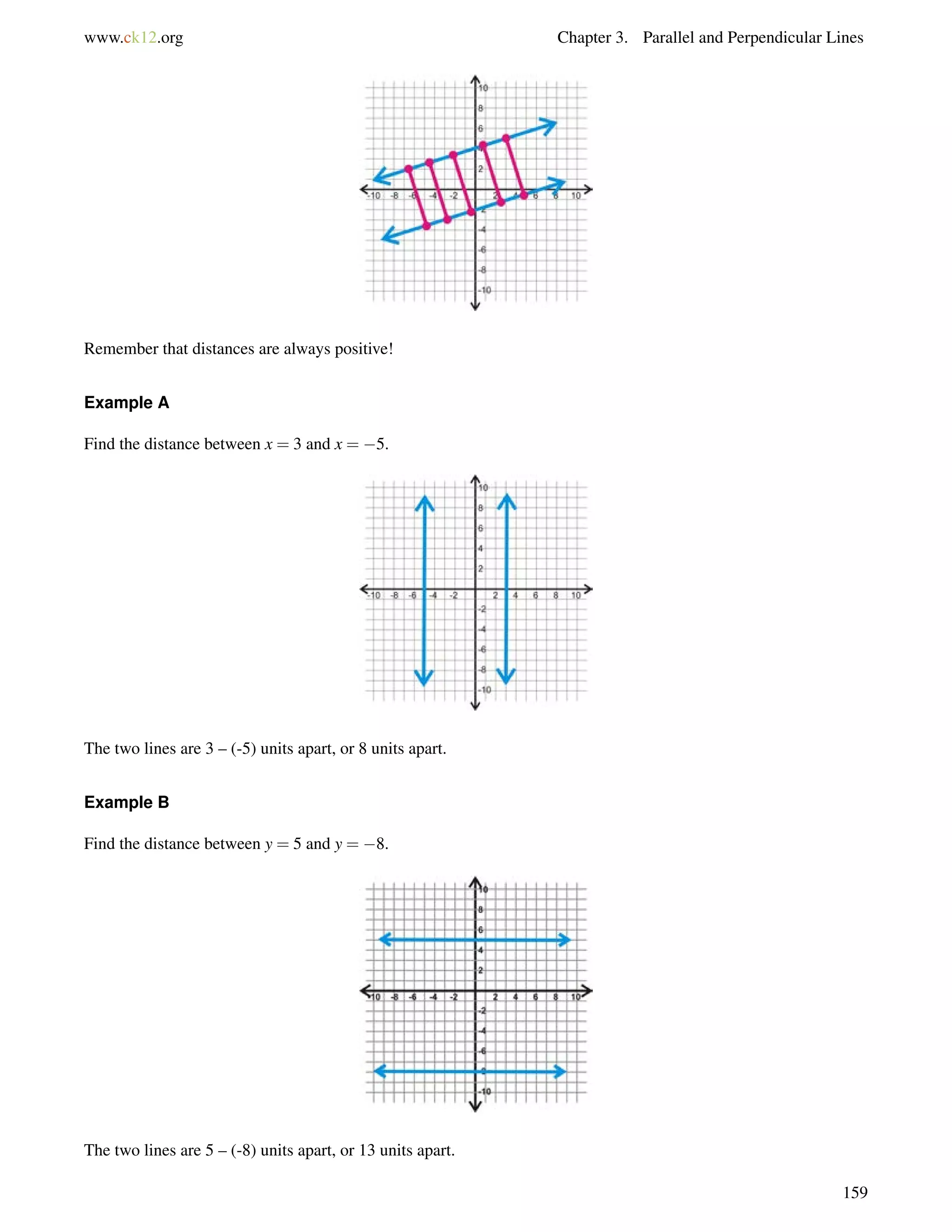 www.ck12.org Chapter 3. Parallel and Perpendicular Lines 
Remember that distances are always positive! 
Example A 
Find the distance between x = 3 and x = 5. 
The two lines are 3 – (-5) units apart, or 8 units apart. 
Example B 
Find the distance between y = 5 and y = 8. 
The two lines are 5 – (-8) units apart, or 13 units apart. 
159 
 