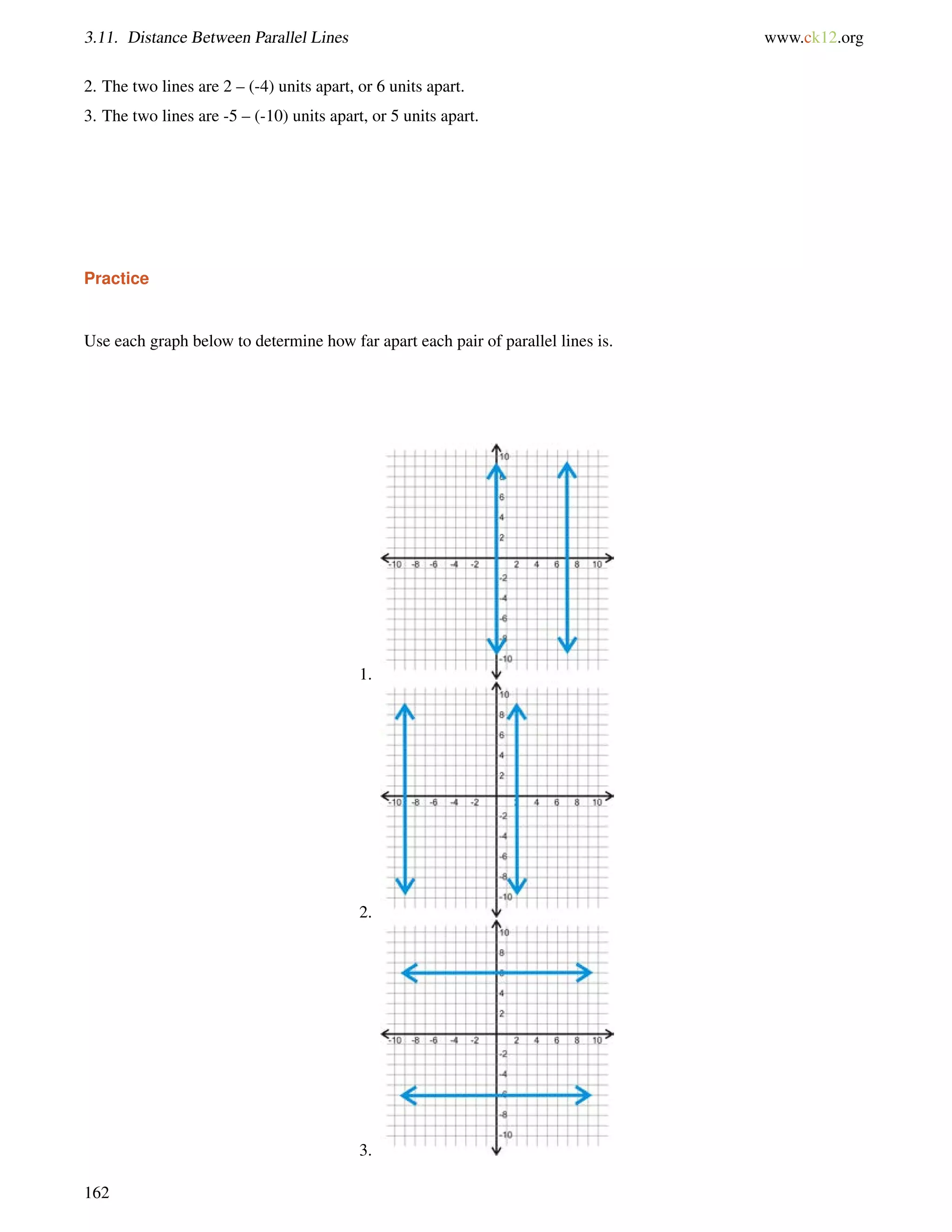 3.11. Distance Between Parallel Lines www.ck12.org 
2. The two lines are 2 – (-4) units apart, or 6 units apart. 
3. The two lines are -5 – (-10) units apart, or 5 units apart. 
Practice 
Use each graph below to determine how far apart each pair of parallel lines is. 
1. 
2. 
3. 
162 
 