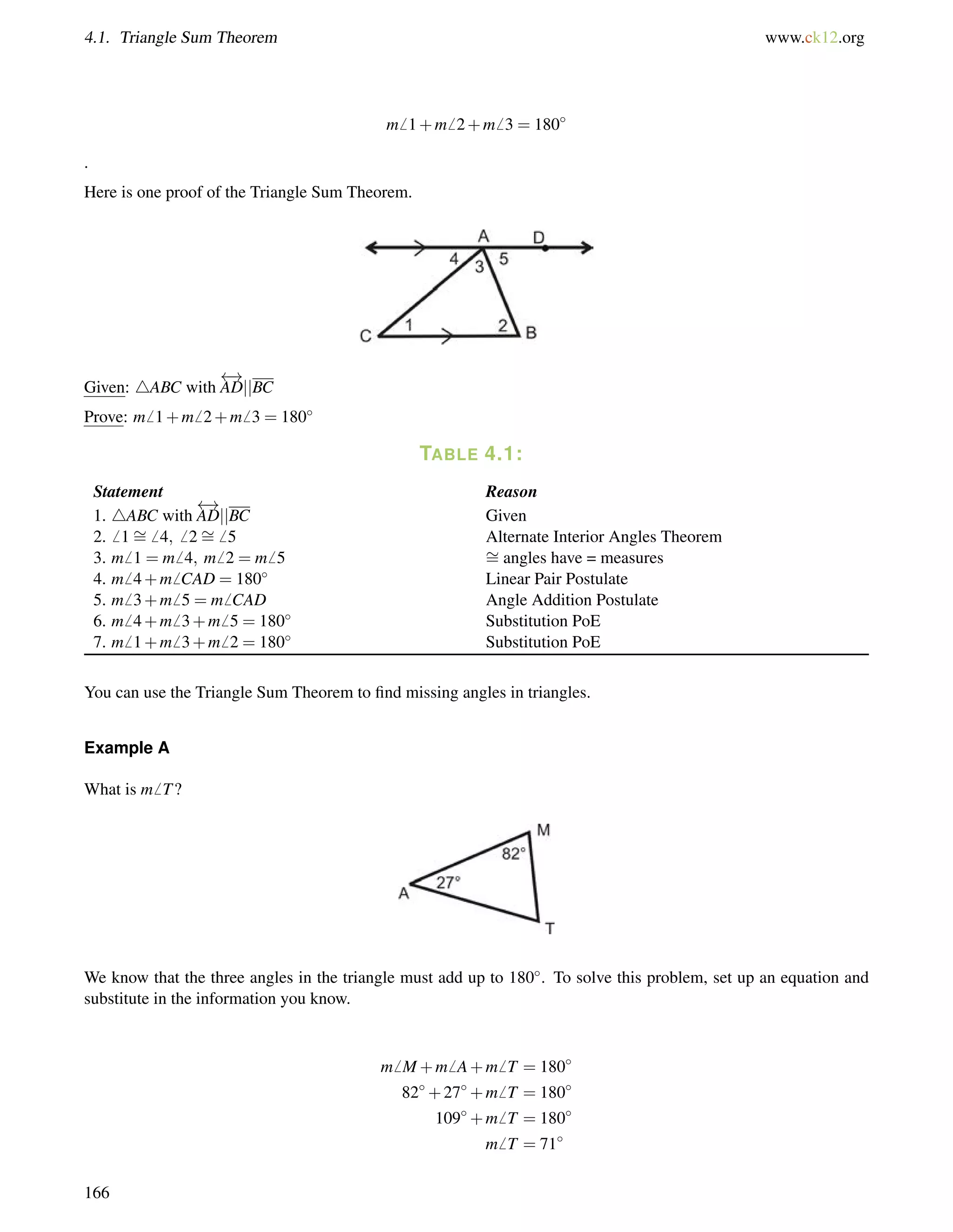 4.1. Triangle Sum Theorem www.ck12.org 
m6 1+m6 2+m6 3 = 180 
. 
Here is one proof of the Triangle Sum Theorem. 
Given: 4ABC with 
 ! 
ADjjBC 
Prove: m6 1+m6 2+m6 3 = 180 
TABLE 4.1: 
Statement Reason 
1. 4ABC with 
 ! 
ADjjBC Given 
2.6 1= 
6 4;6 2= 
6 5 Alternate Interior Angles Theorem 
3. m6 1 = m6 4; m6 2 = m6 5 = 
angles have = measures 
4. m6 4+m6 CAD = 180 Linear Pair Postulate 
5. m6 3+m6 5 = m6 CAD Angle Addition Postulate 
6. m6 4+m6 3+m6 5 = 180 Substitution PoE 
7. m6 1+m6 3+m6 2 = 180 Substitution PoE 
You can use the Triangle Sum Theorem to find missing angles in triangles. 
Example A 
What is m6 T? 
We know that the three angles in the triangle must add up to 180. To solve this problem, set up an equation and 
substitute in the information you know. 
m6 M+m6 A+m6 T = 180 
82+27+m6 T = 180 
109+m6 T = 180 
m6 T = 71 
166 
 