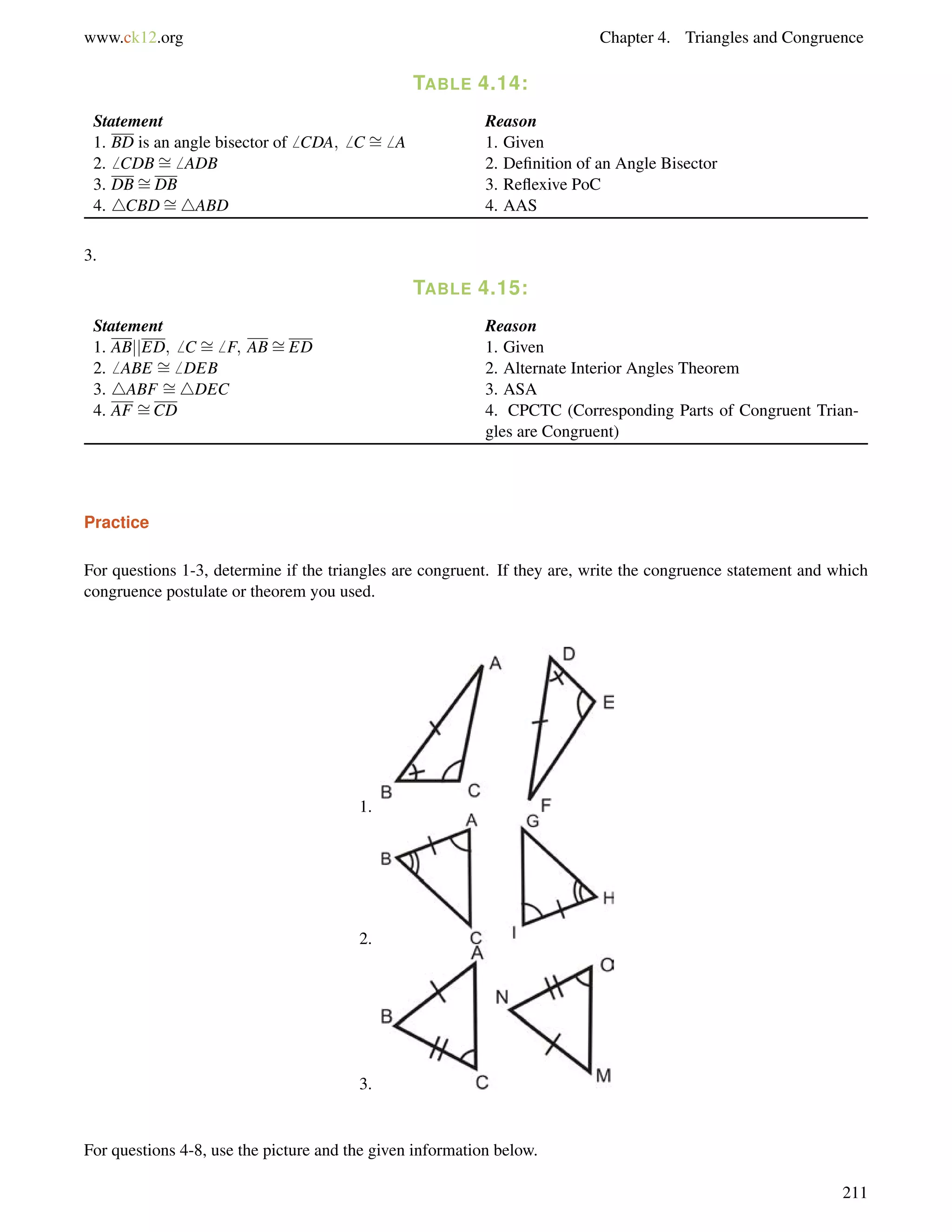 www.ck12.org Chapter 4. Triangles and Congruence 
TABLE 4.14: 
Statement Reason 
1. BD is an angle bisector of6 CDA;6 C = 
6 A 1. Given 
2.6 CDB= 
6 ADB 2. Definition of an Angle Bisector 
3. DB= 
DB 3. Reflexive PoC 
4. 4CBD= 
4ABD 4. AAS 
3. 
TABLE 4.15: 
= 
Statement Reason 
= 
1. ABjjED;6 C 6 F; ABED 1. Given 
2.6 ABE = 
6 DEB 2. Alternate Interior Angles Theorem 
3. 4ABF = 
4DEC 3. ASA 
4. AF = 
CD 4. CPCTC (Corresponding Parts of Congruent Trian-gles 
are Congruent) 
Practice 
For questions 1-3, determine if the triangles are congruent. If they are, write the congruence statement and which 
congruence postulate or theorem you used. 
1. 
2. 
3. 
For questions 4-8, use the picture and the given information below. 
211 
 