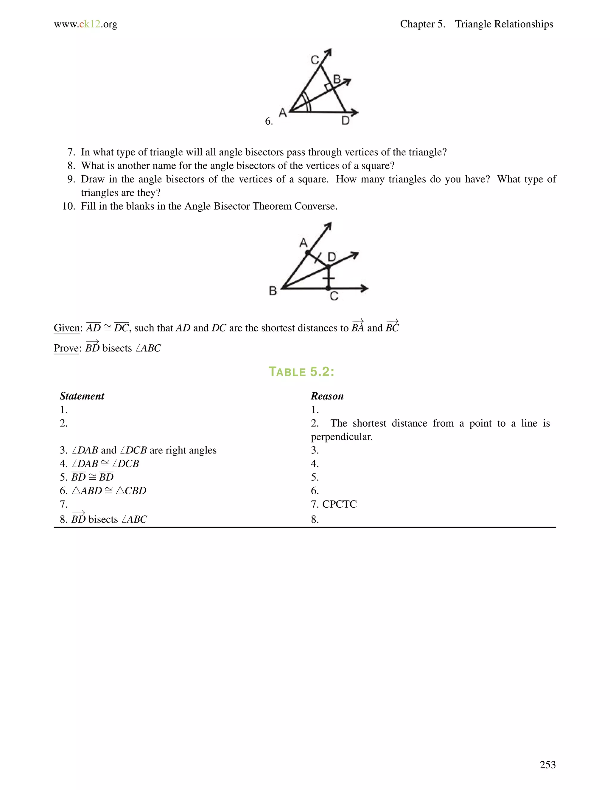 www.ck12.org Chapter 5. Triangle Relationships 
6. 
7. In what type of triangle will all angle bisectors pass through vertices of the triangle? 
8. What is another name for the angle bisectors of the vertices of a square? 
9. Draw in the angle bisectors of the vertices of a square. How many triangles do you have? What type of 
triangles are they? 
10. Fill in the blanks in the Angle Bisector Theorem Converse. 
Given: AD= 
DC, such that AD and DC are the shortest distances to 
! 
BA and 
! 
BC 
Prove: 
! 
BD bisects6 ABC 
TABLE 5.2: 
Statement Reason 
1. 1. 
2. 2. The shortest distance from a point to a line is 
perpendicular. 
= 
3.6 DAB and6 DCB are right angles 3. 
4.6 DAB6 DCB 4. 
5. BD= 
BD 5. 
6. 4ABD= 
4CBD 6. 
7. 7. CPCTC 
! 
8. 
BD bisects6 ABC 8. 
253 
 