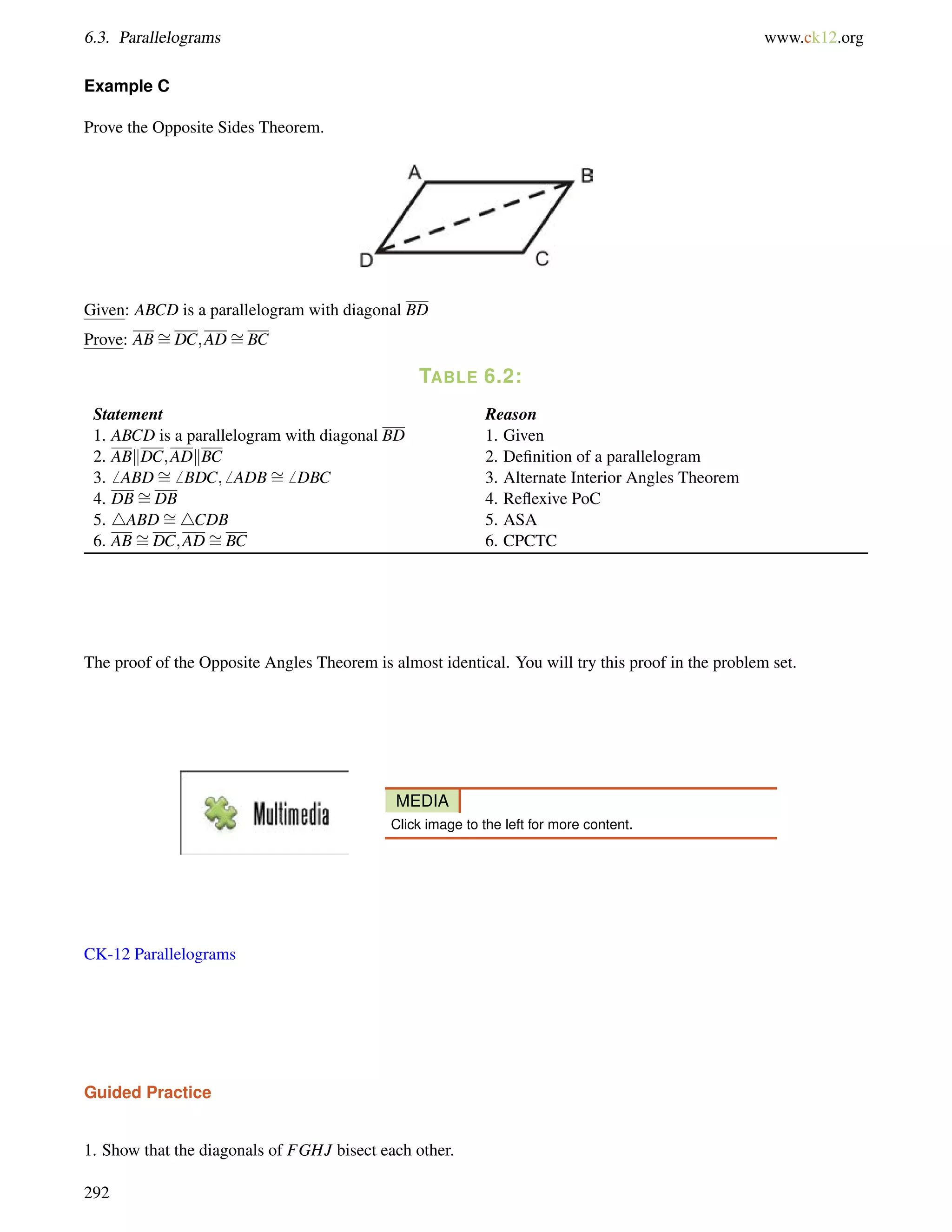 6.3. Parallelograms www.ck12.org 
Example C 
Prove the Opposite Sides Theorem. 
= 
Given: ABCD = 
is a parallelogram with diagonal BD 
Prove: ABDC;ADBC 
TABLE 6.2: 
= 
= 
Statement Reason 
1. ABCD is a parallelogram with diagonal BD 1. Given 
2. ABkDC;ADkBC 2. Definition of a parallelogram 
3.6 ABD6 BDC;6 ADB6 DBC 3. Alternate Interior Angles Theorem 
4. DB= 
DB 4. Reflexive PoC 
5. 4ABD= 
4CDB 5. ASA 
6. AB= 
DC;AD= 
BC 6. CPCTC 
The proof of the Opposite Angles Theorem is almost identical. You will try this proof in the problem set. 
MEDIA 
Click image to the left for more content. 
CK-12 Parallelograms 
Guided Practice 
1. Show that the diagonals of FGHJ bisect each other. 
292 
 