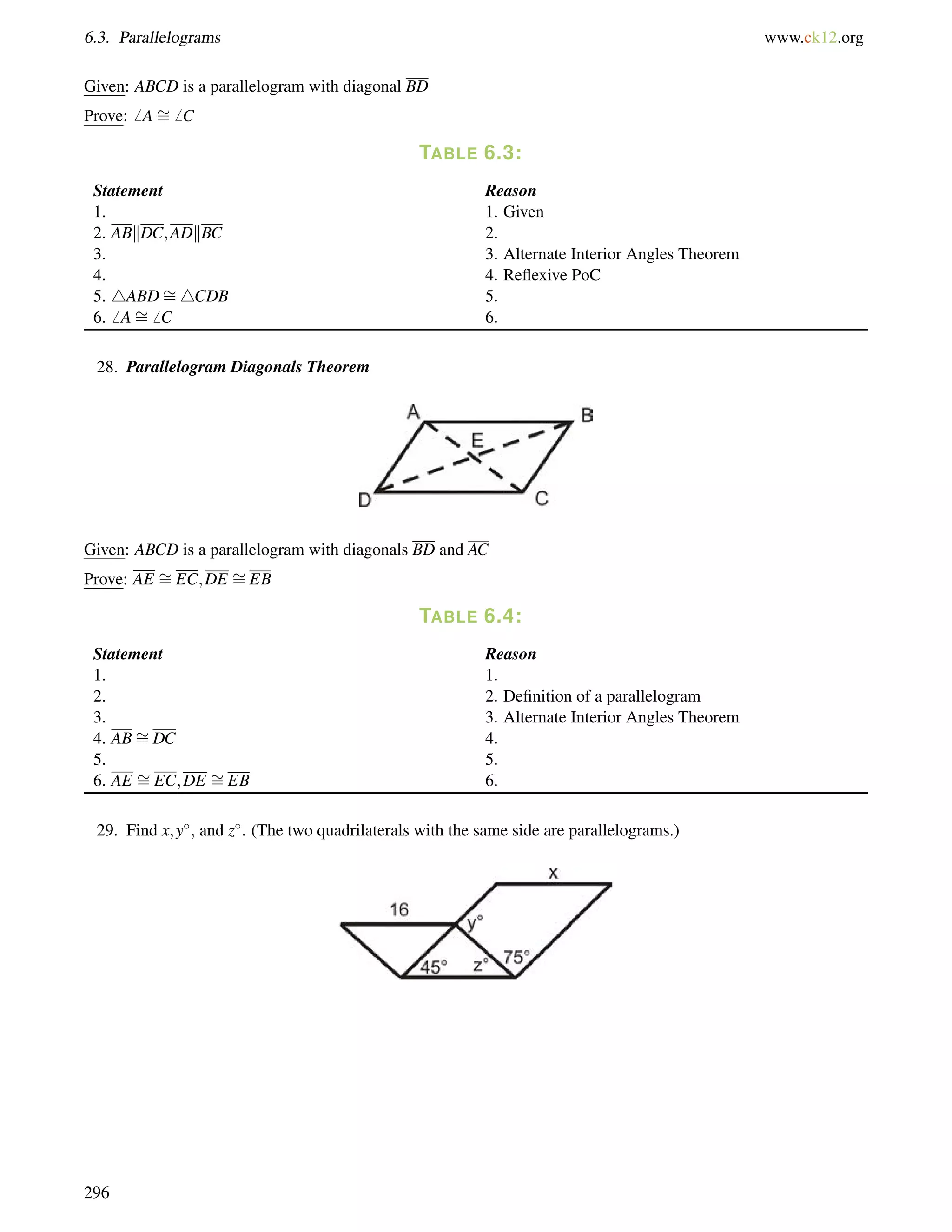6.3. Parallelograms www.ck12.org 
= 
Given: ABCD is a parallelogram with diagonal BD 
Prove:6 A6 C 
TABLE 6.3: 
= 
Statement Reason 
1. 1. Given 
2. ABkDC;ADkBC 2. 
3. 3. Alternate Interior Angles Theorem 
4. 4. Reflexive PoC 
5. 4ABD4CDB 5. 
6.6 A= 
6 C 6. 
28. Parallelogram Diagonals Theorem 
= 
Given: ABCD = 
is a parallelogram with diagonals BD and AC 
Prove: AE EC;DE EB 
TABLE 6.4: 
= 
Statement Reason 
1. 1. 
2. 2. Definition of a parallelogram 
3. 3. Alternate Interior Angles Theorem 
4. ABDC 4. 
5. 5. 
6. AE EC;DE = 
= 
EB 6. 
29. Find x;y; and z. (The two quadrilaterals with the same side are parallelograms.) 
296 
 